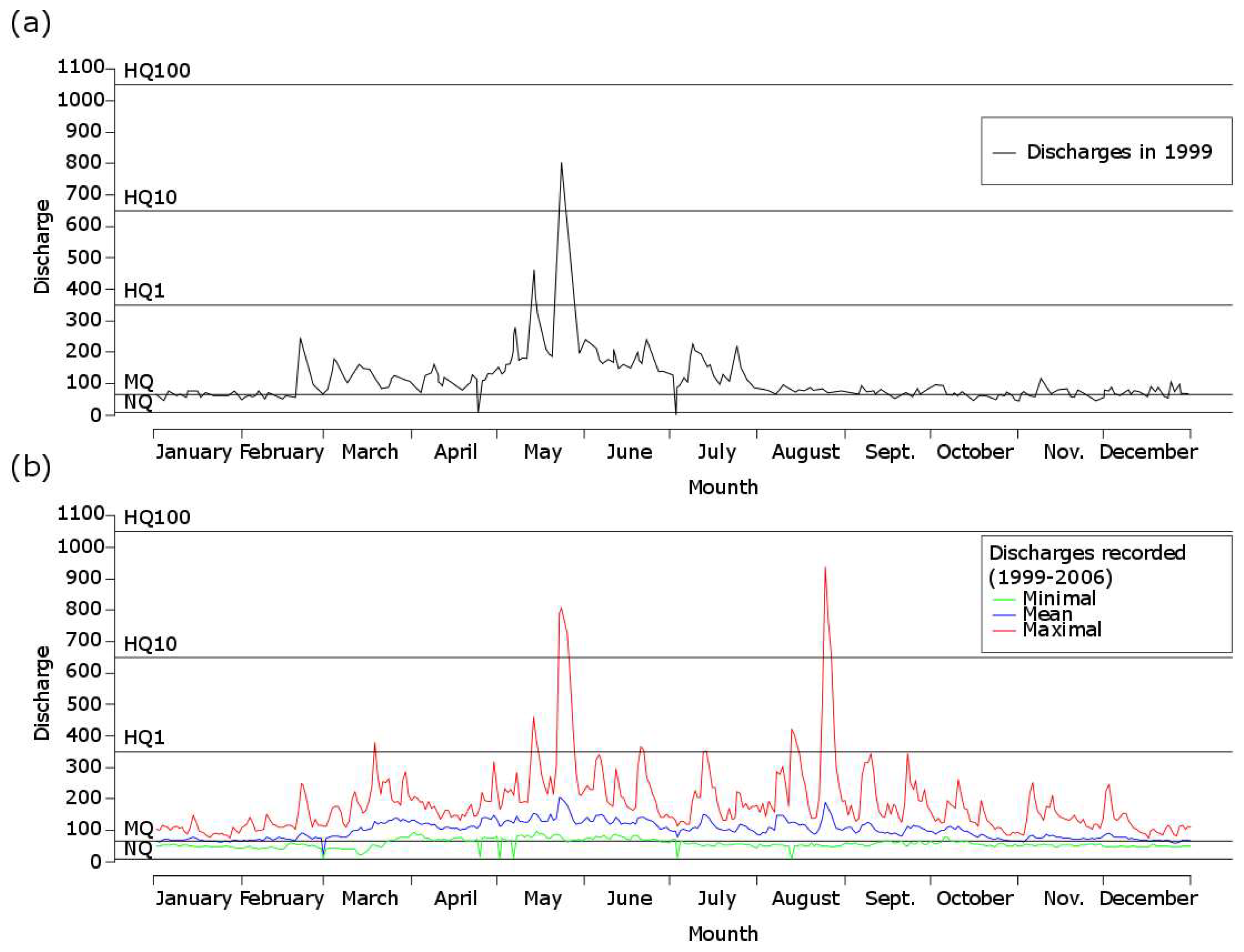 Sustainability 10 01747 g002