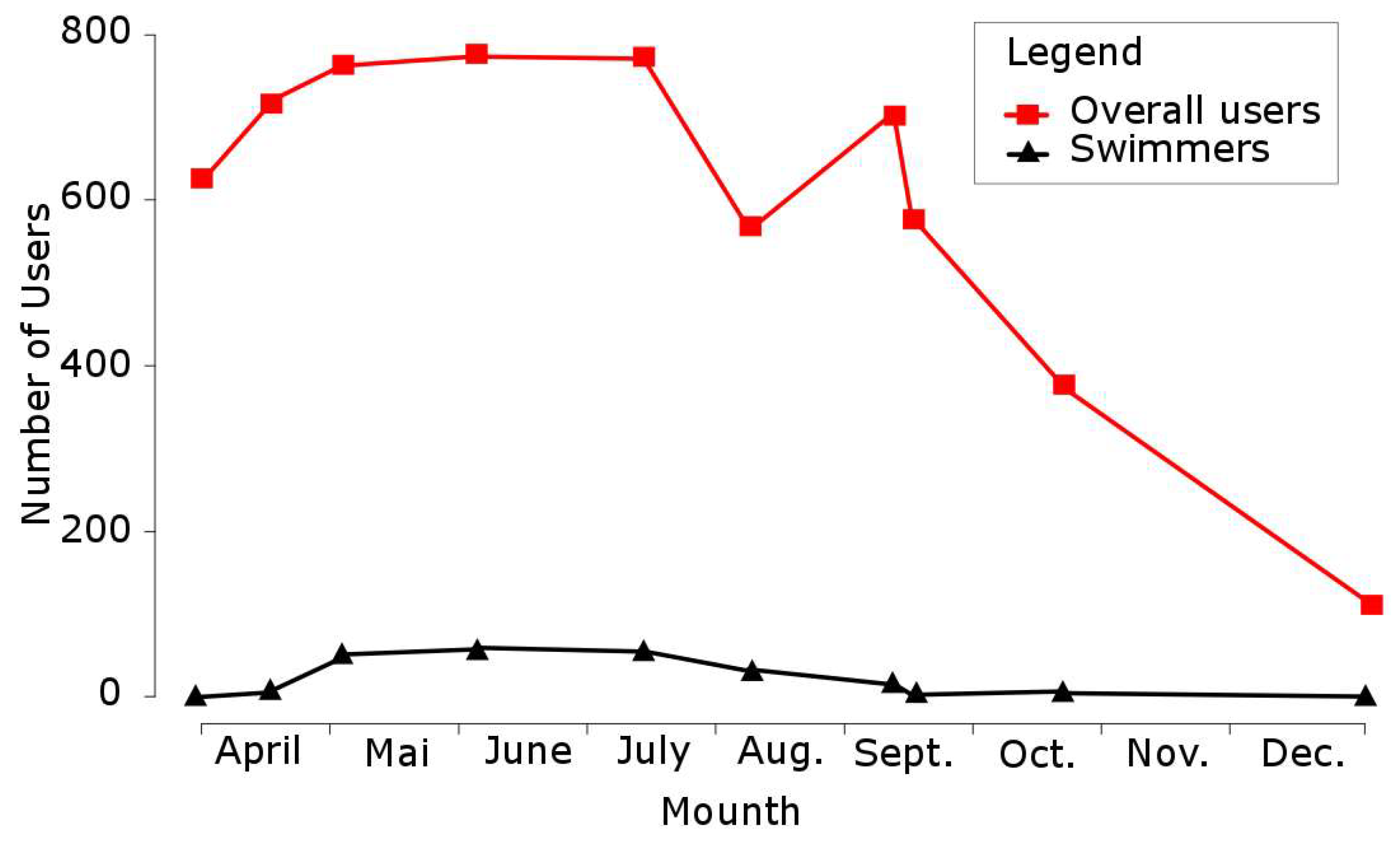 Sustainability 10 01747 g012