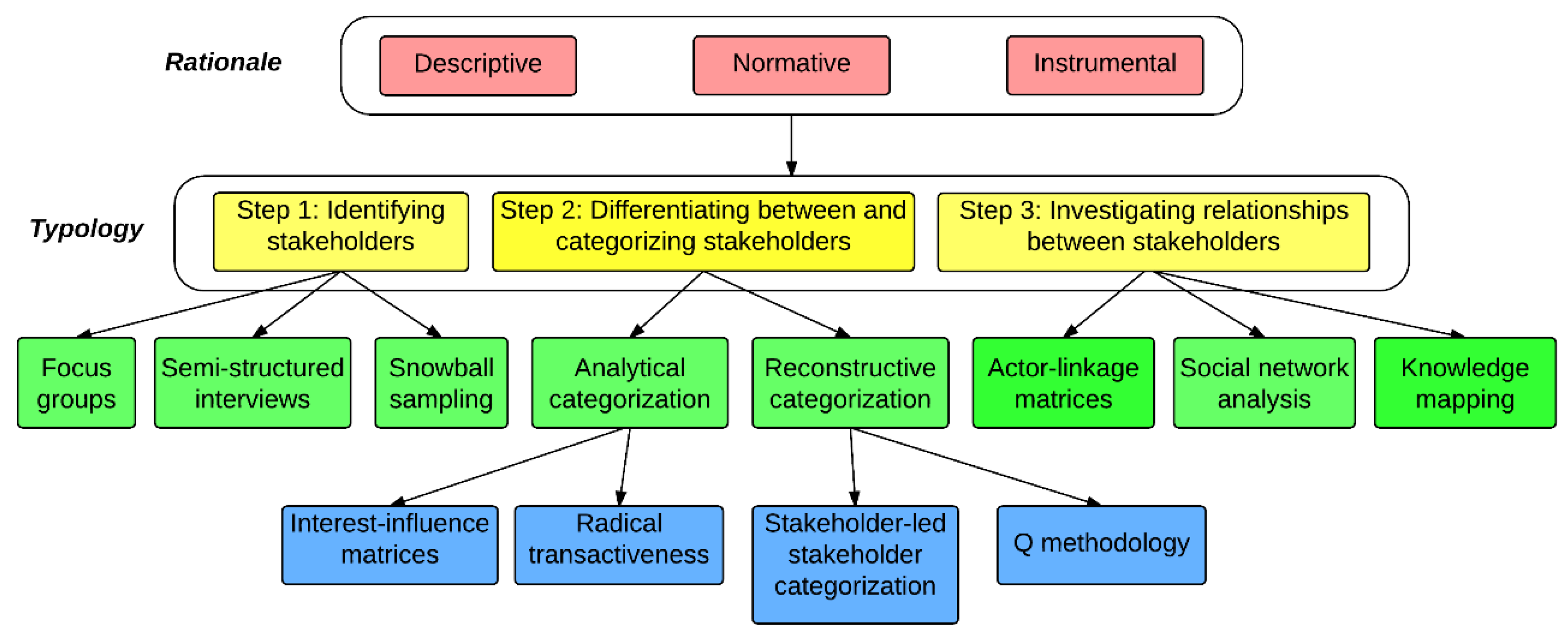 Sustainability 10 01749 g001