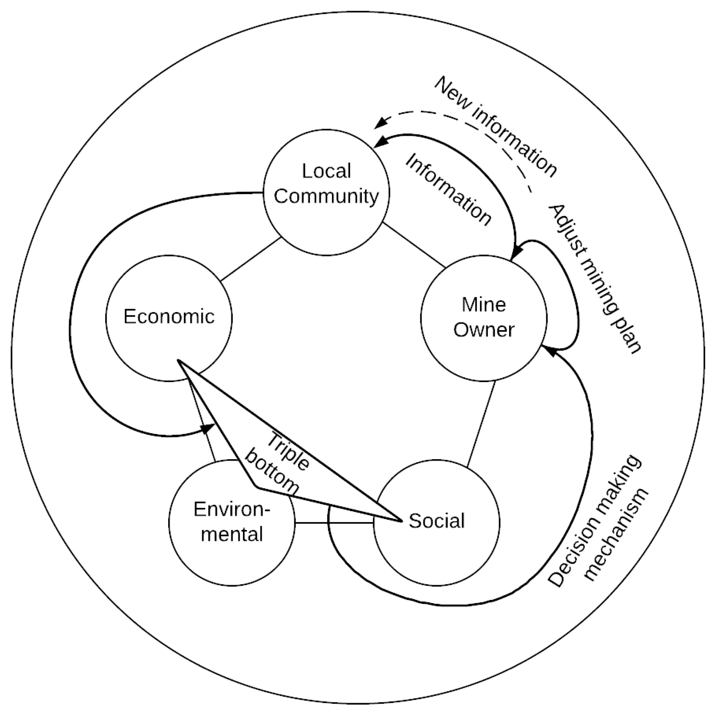 Sustainability 10 01749 g002