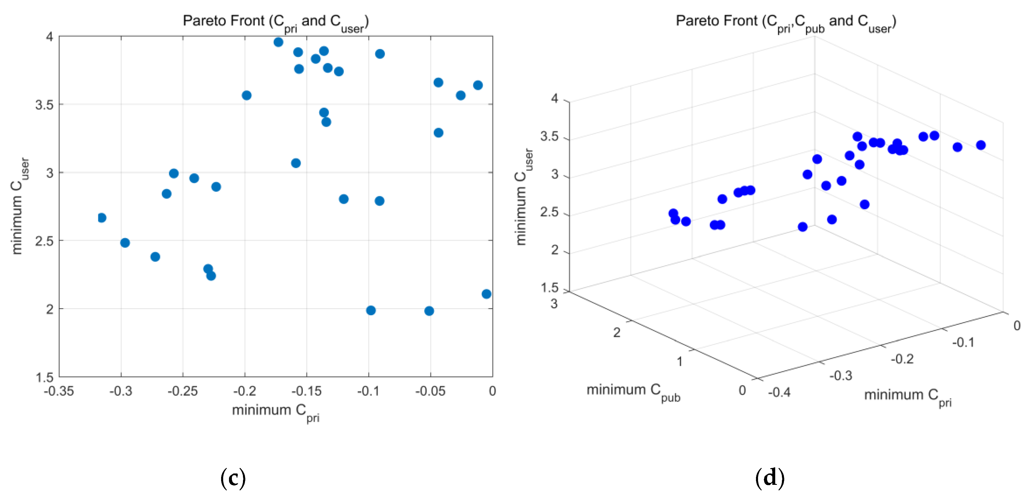 Sustainability 10 01753 g002b