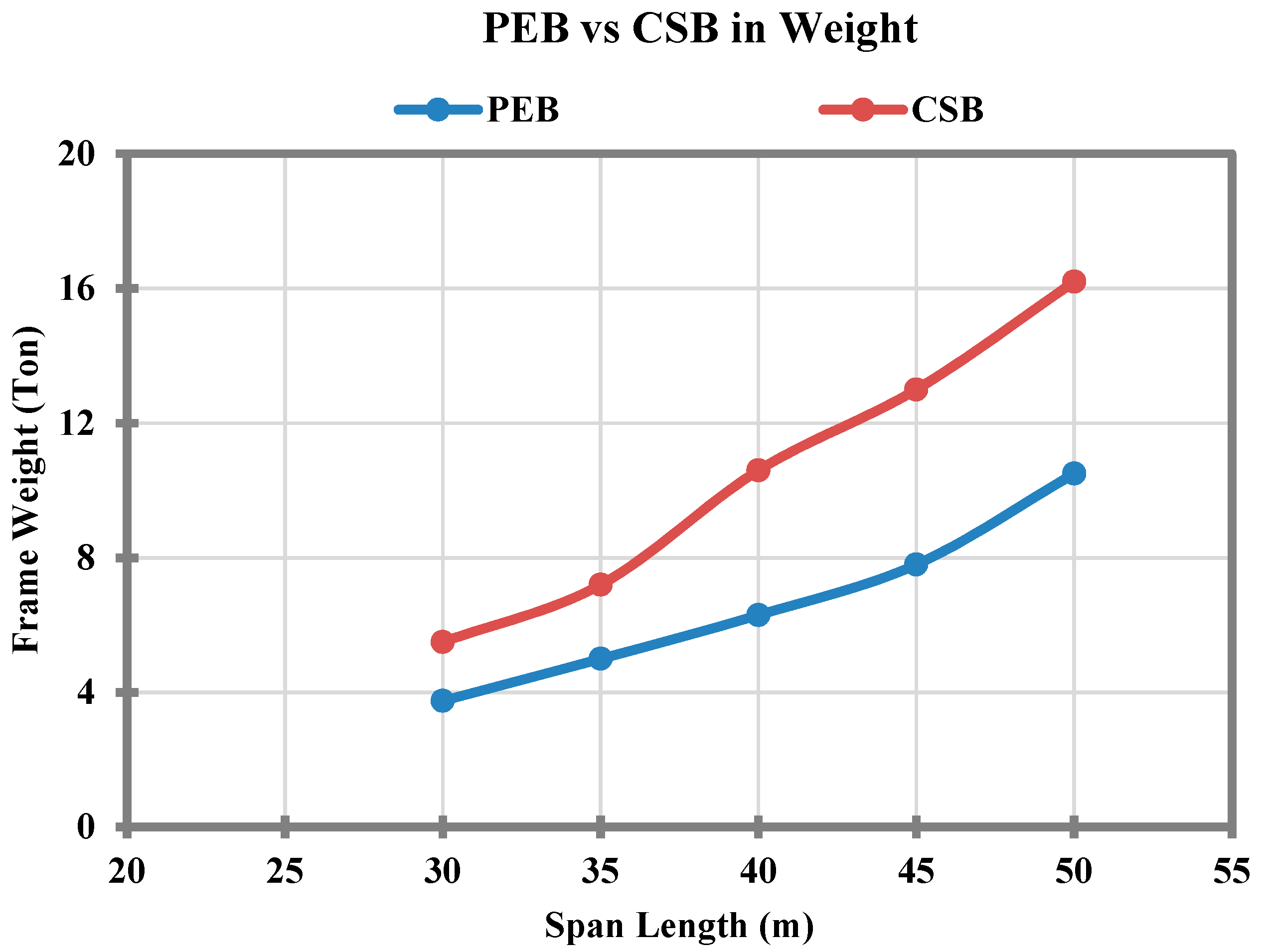 Sustainability 10 01761 g003