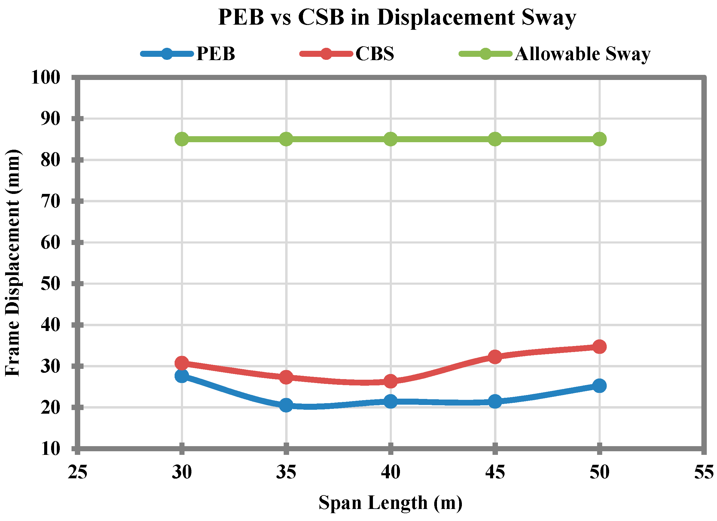 Sustainability 10 01761 g004