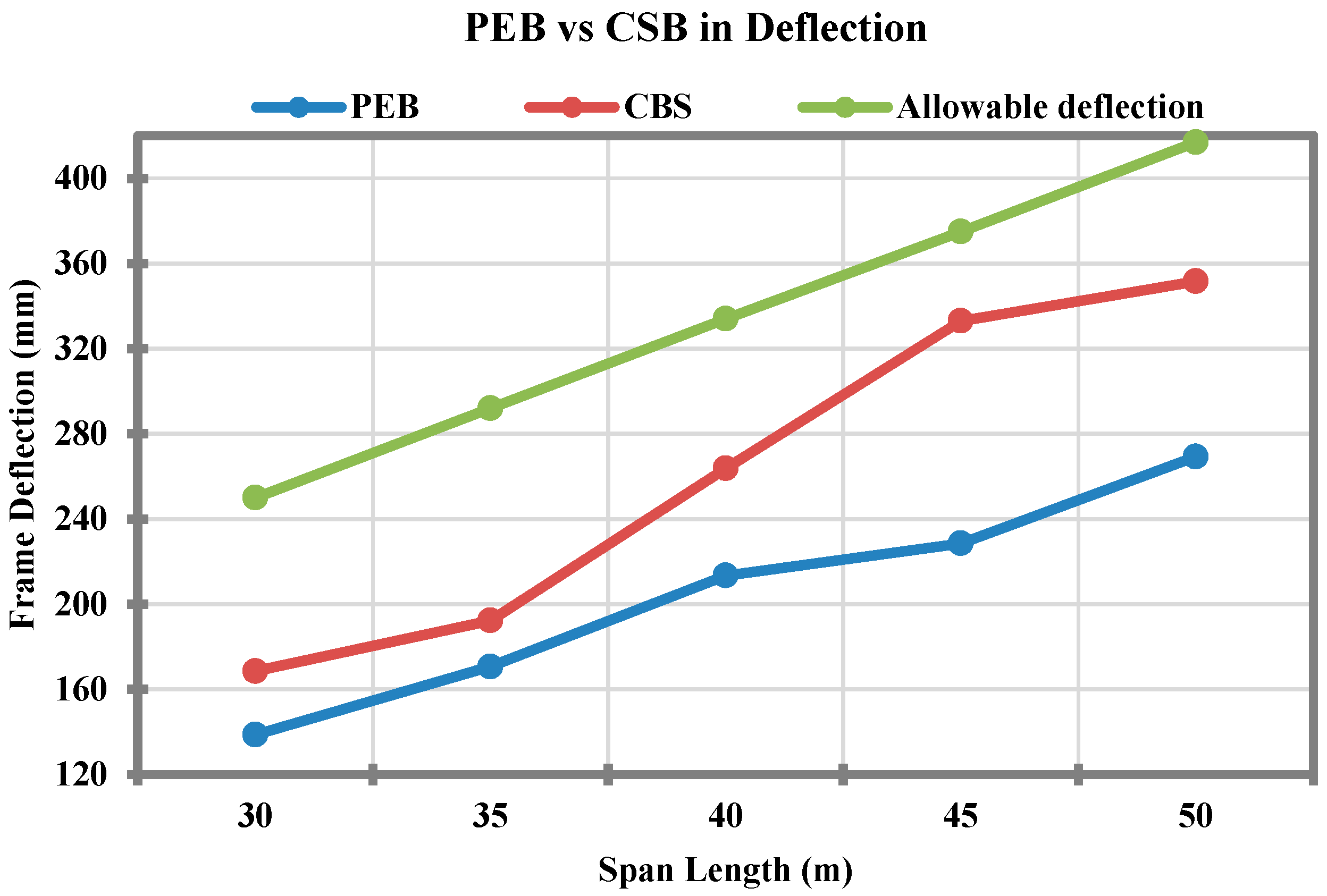 Sustainability 10 01761 g005