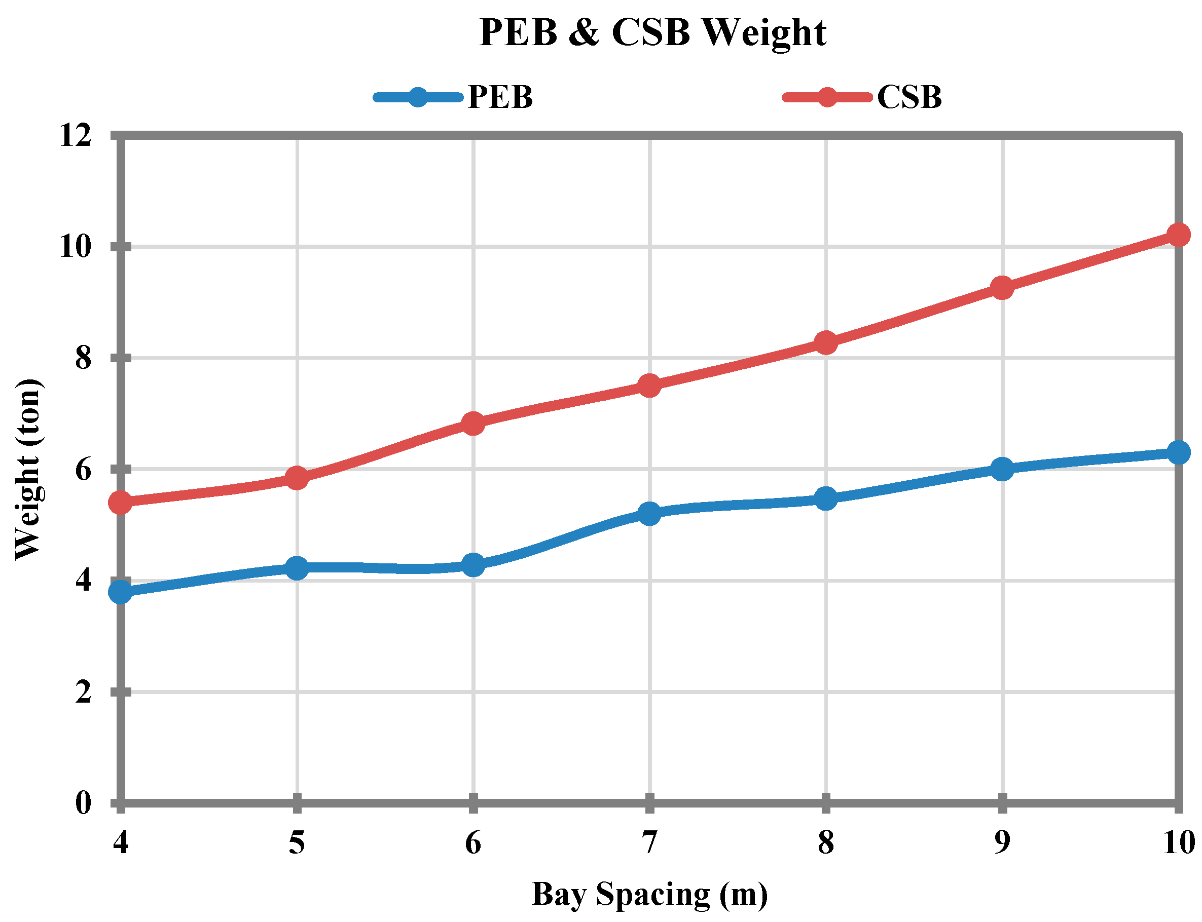 Sustainability 10 01761 g006