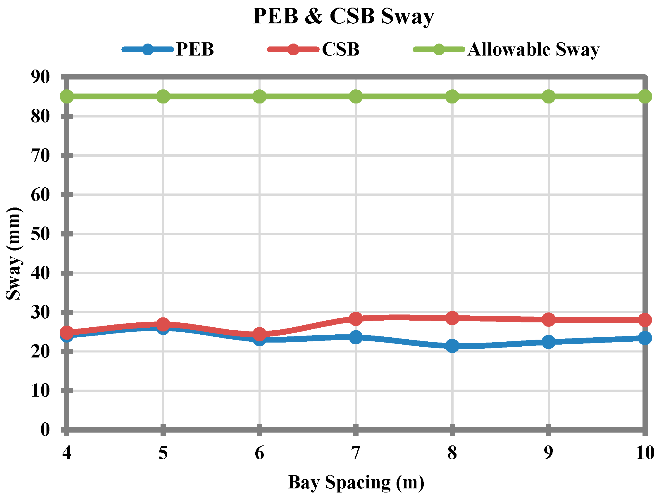 Sustainability 10 01761 g007