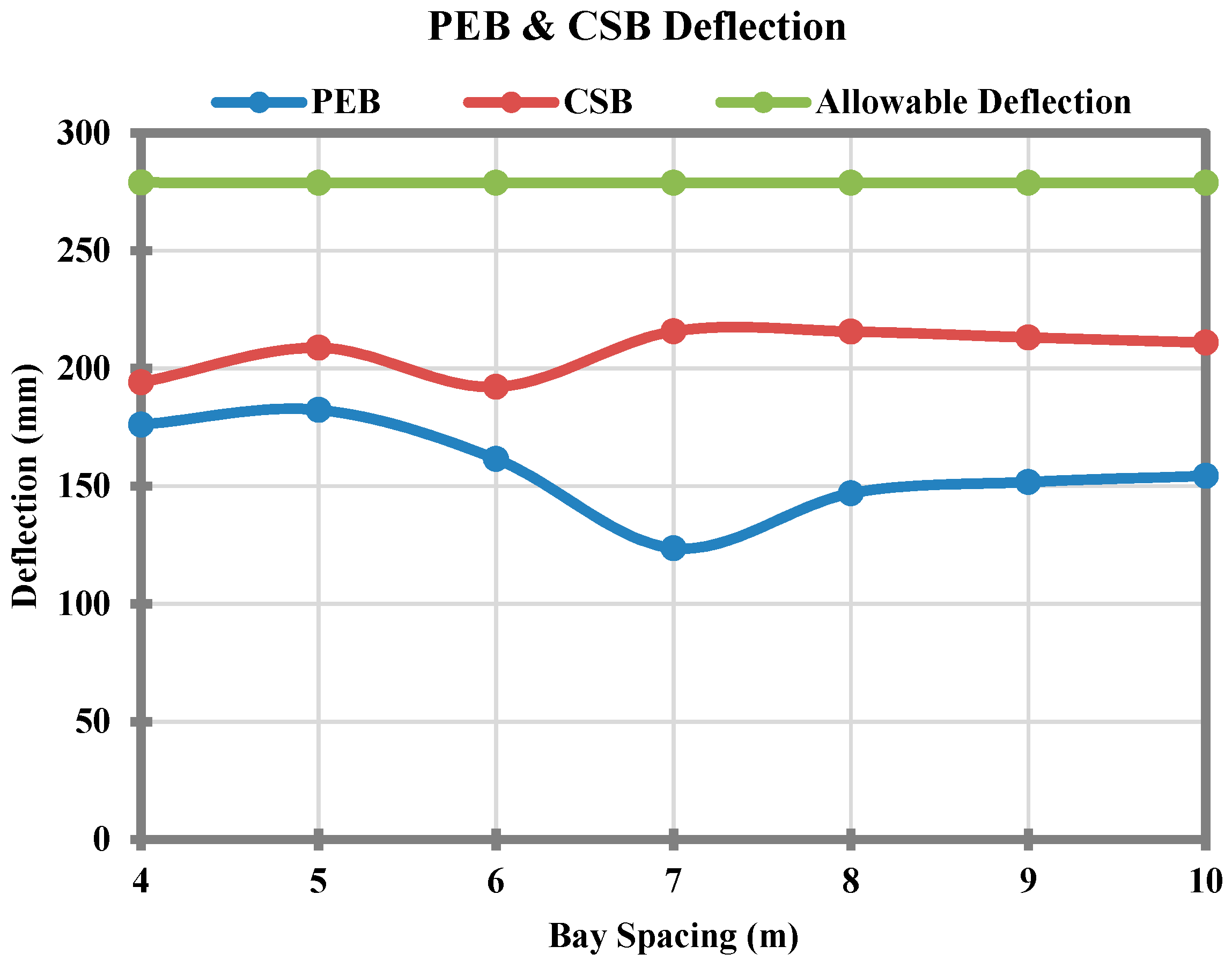 Sustainability 10 01761 g008