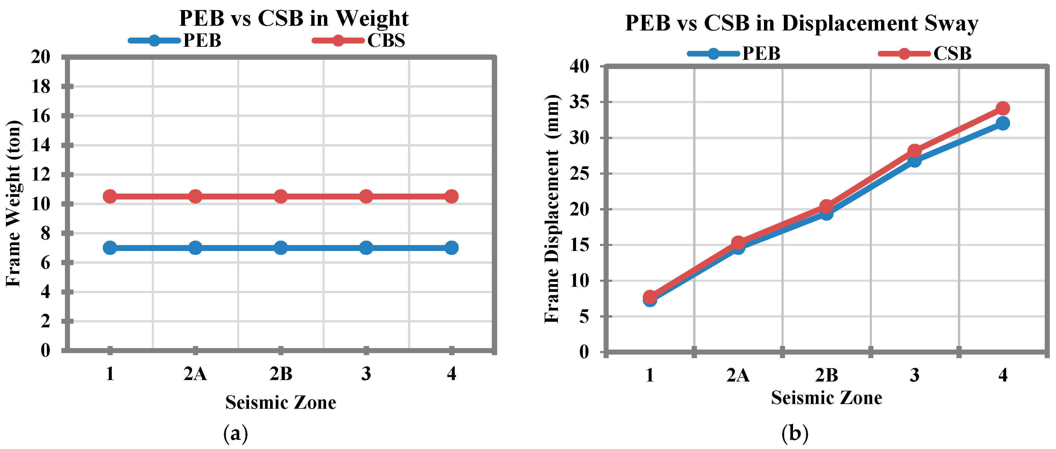 Sustainability 10 01761 g009