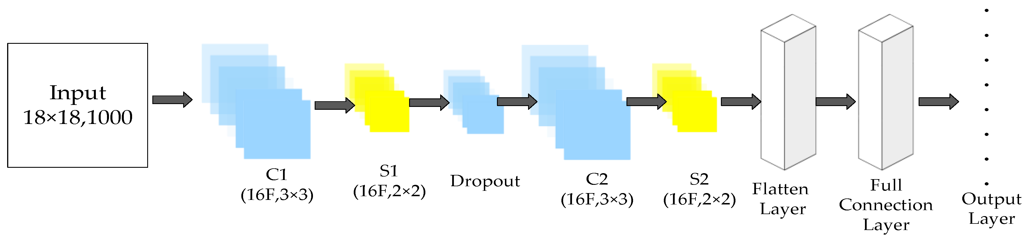 Sustainability 10 01762 g004
