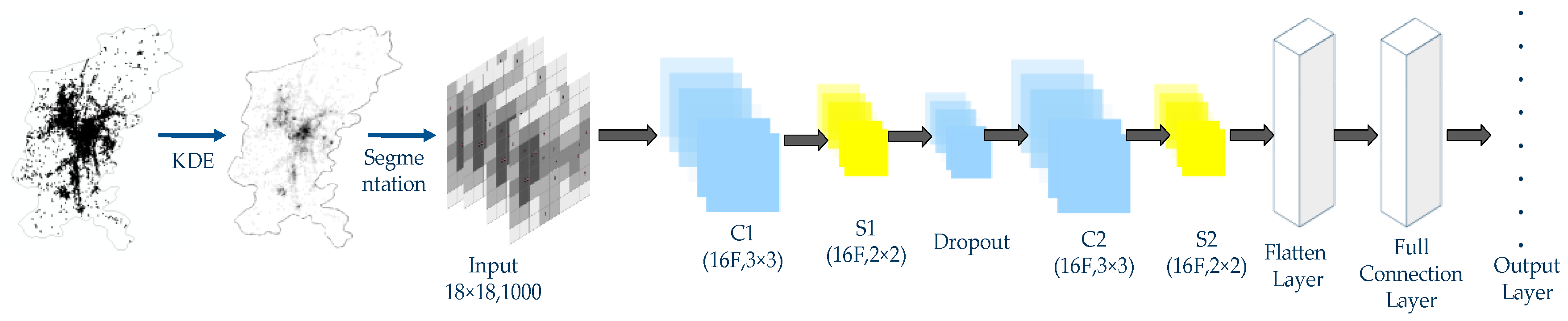 Sustainability 10 01762 g005