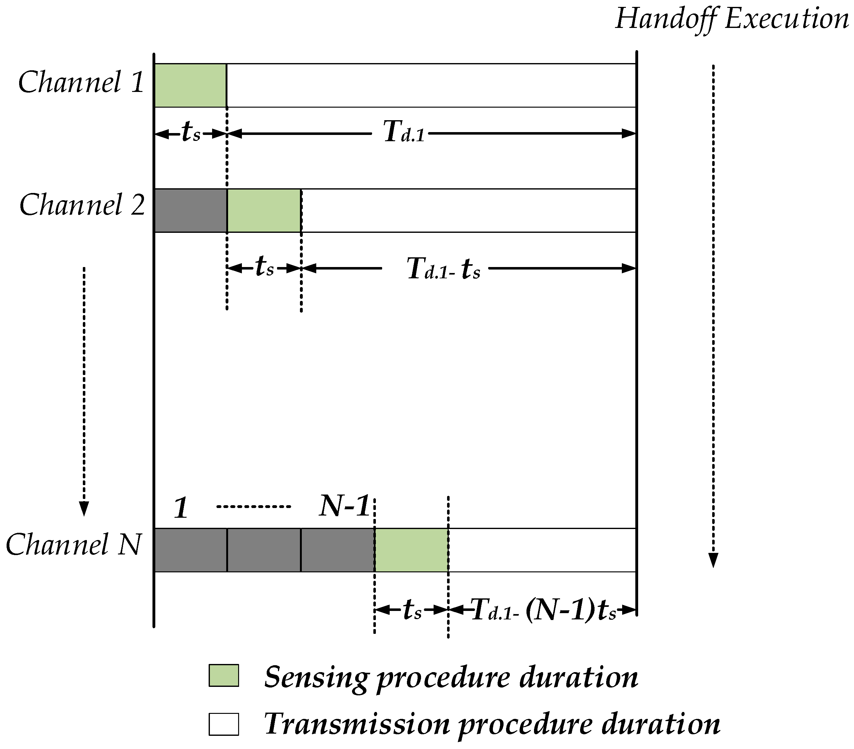 Sustainability 10 01764 g002