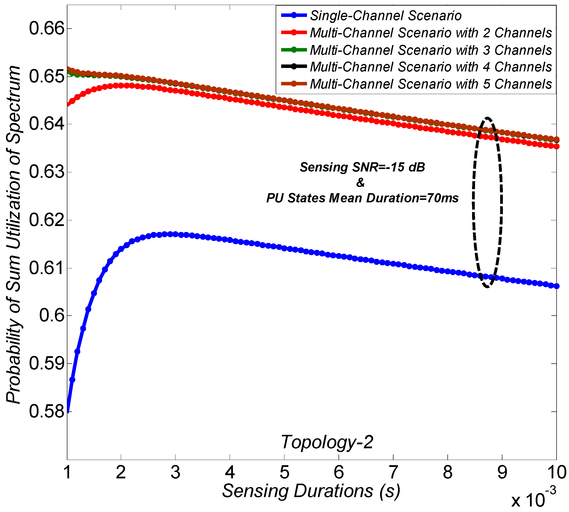 Sustainability 10 01764 g006