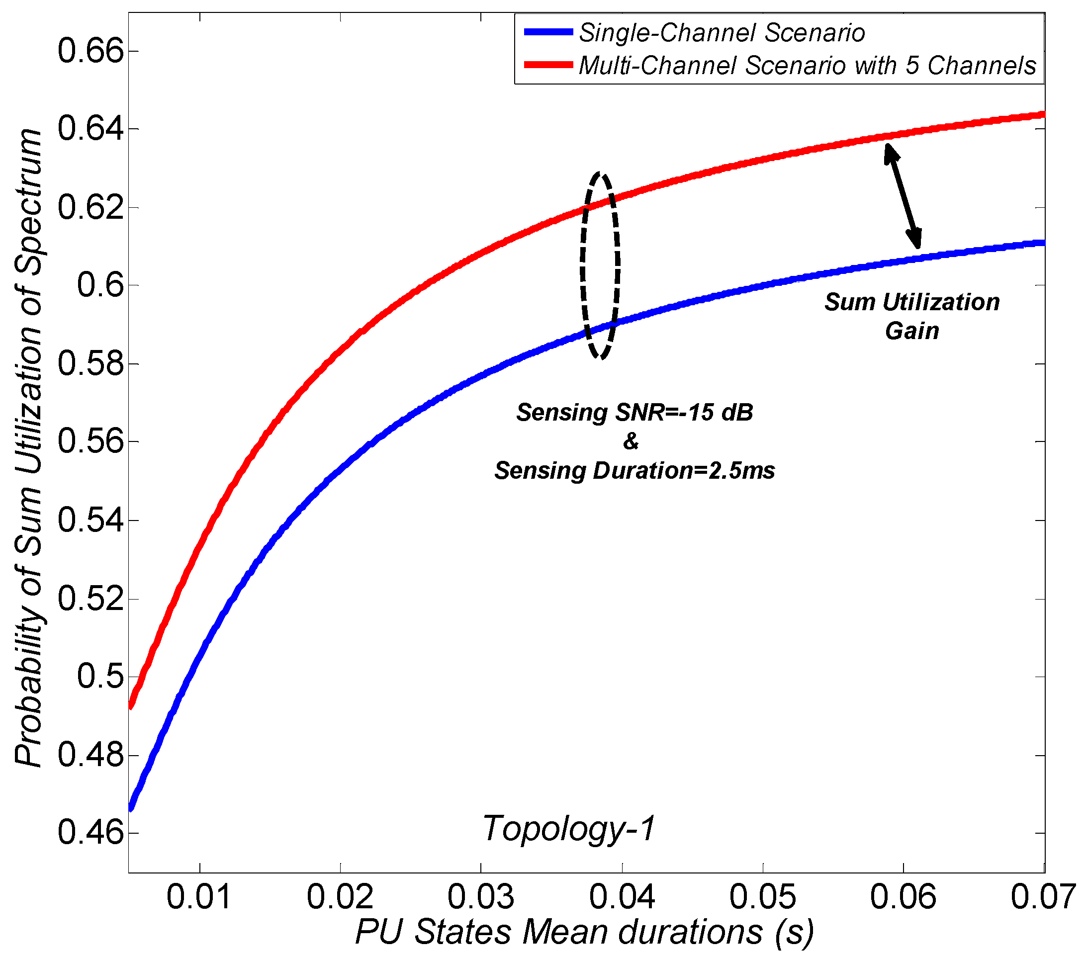 Sustainability 10 01764 g007