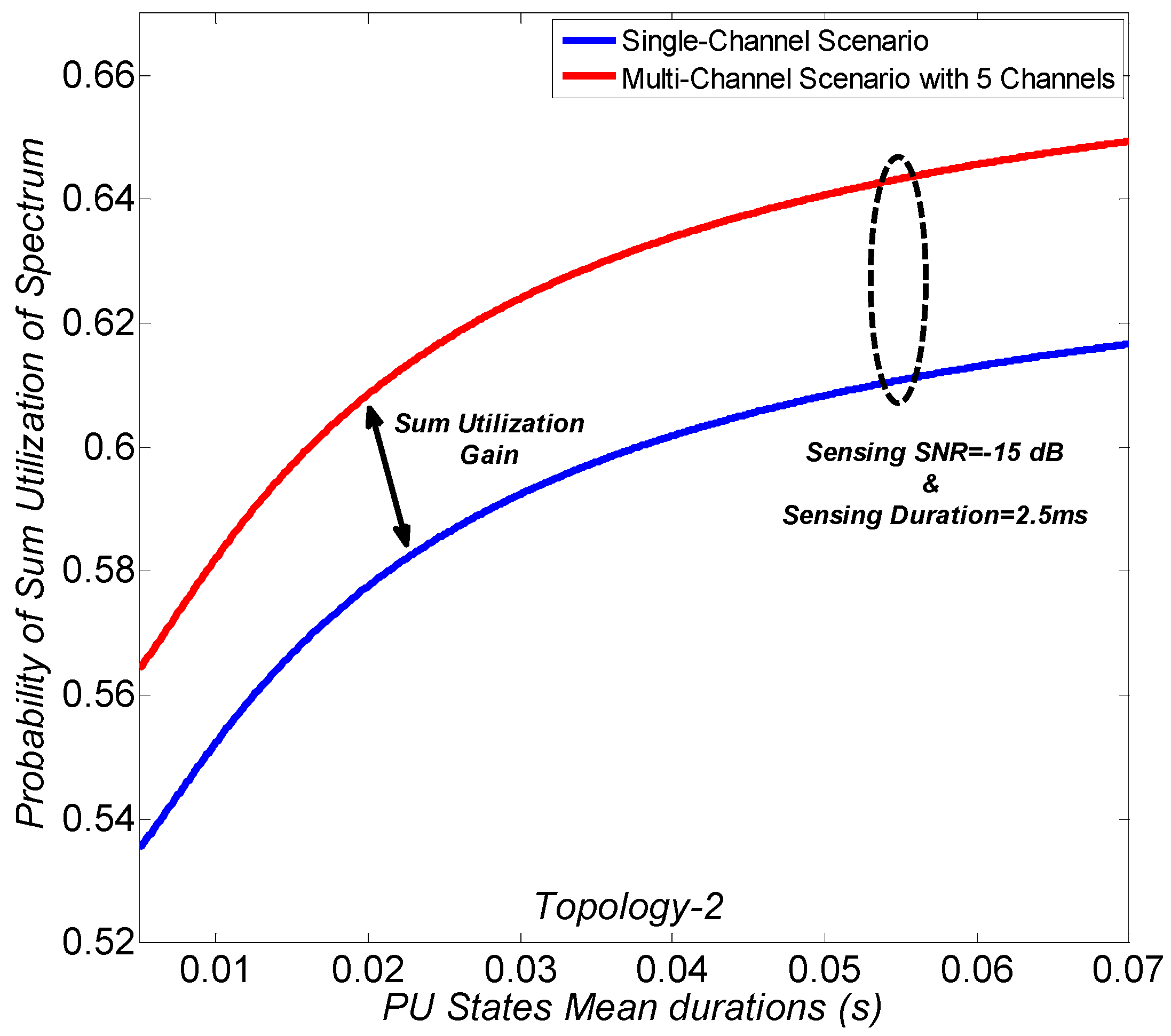 Sustainability 10 01764 g008