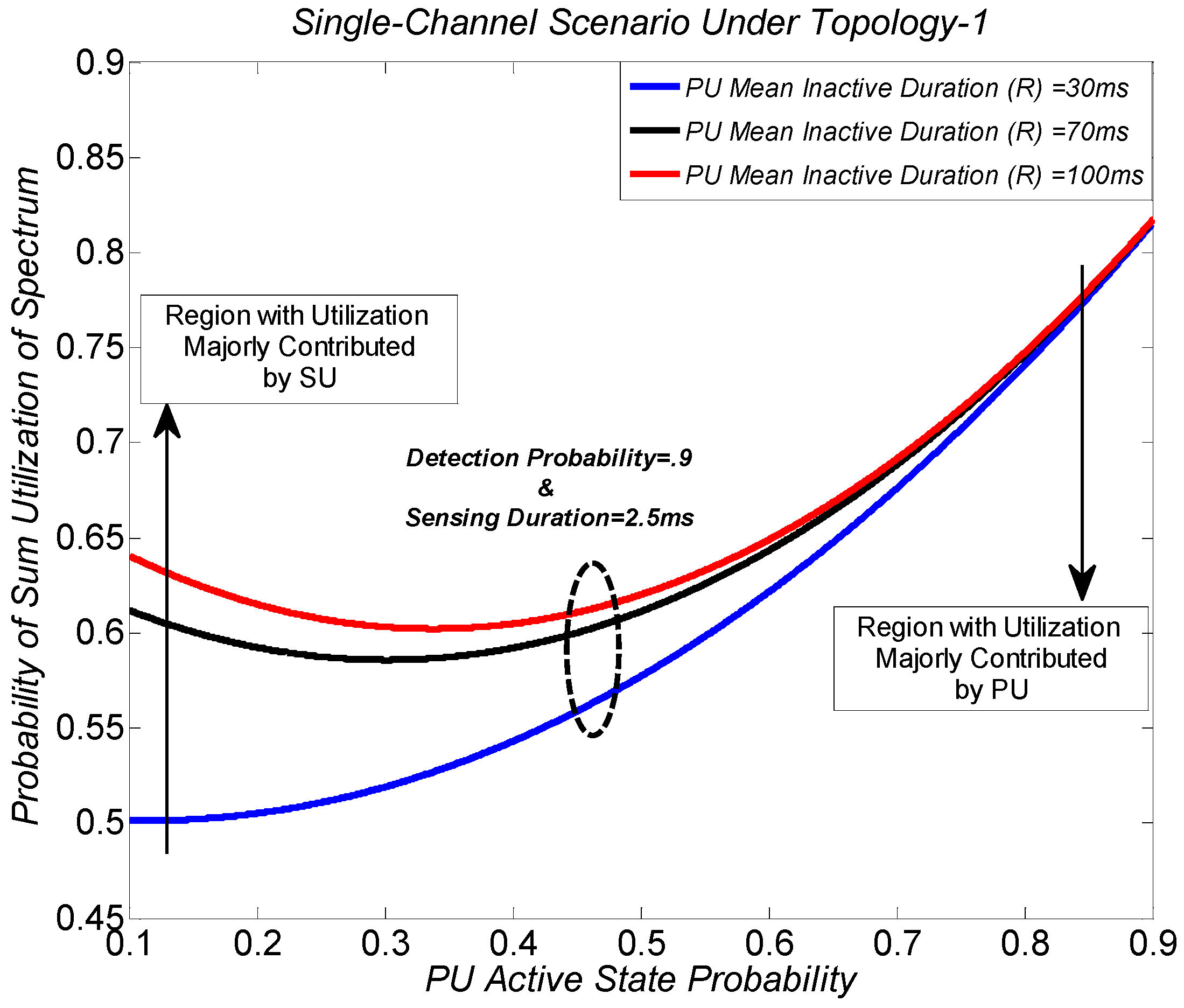 Sustainability 10 01764 g009