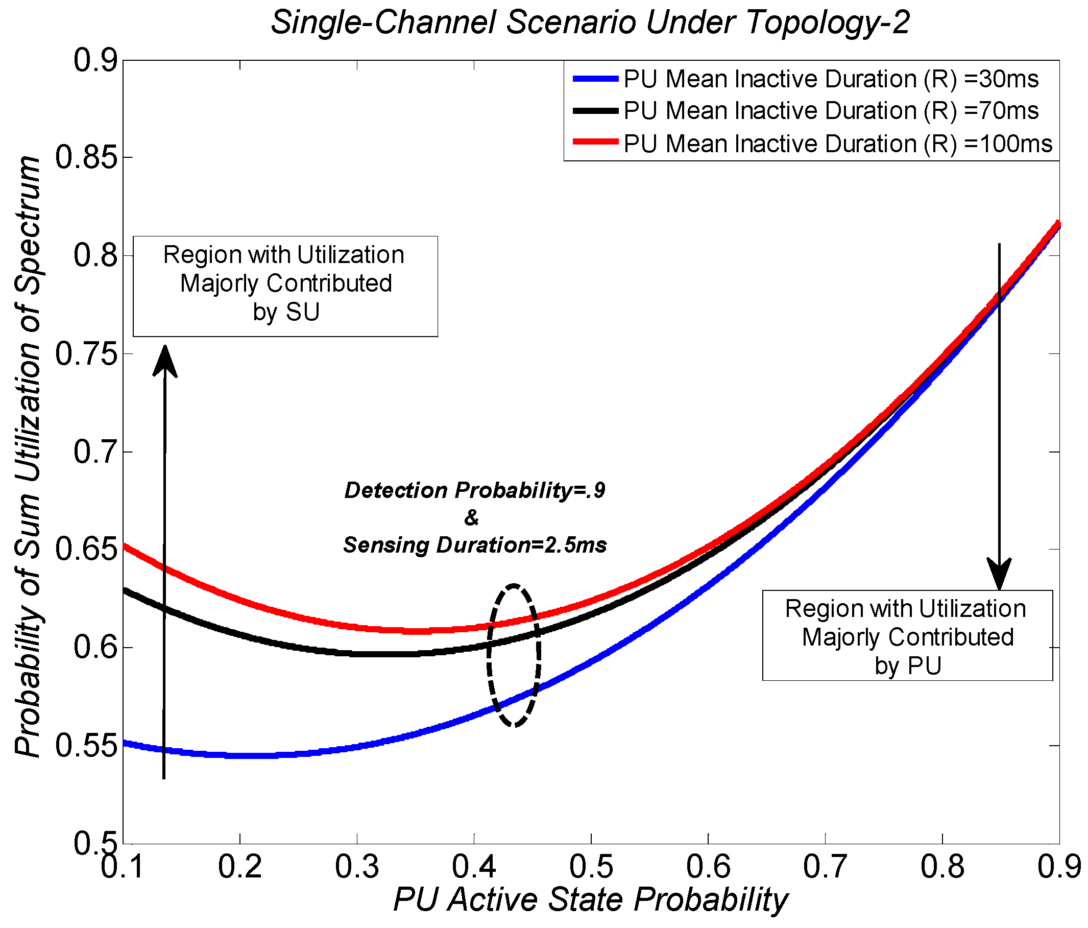 Sustainability 10 01764 g010