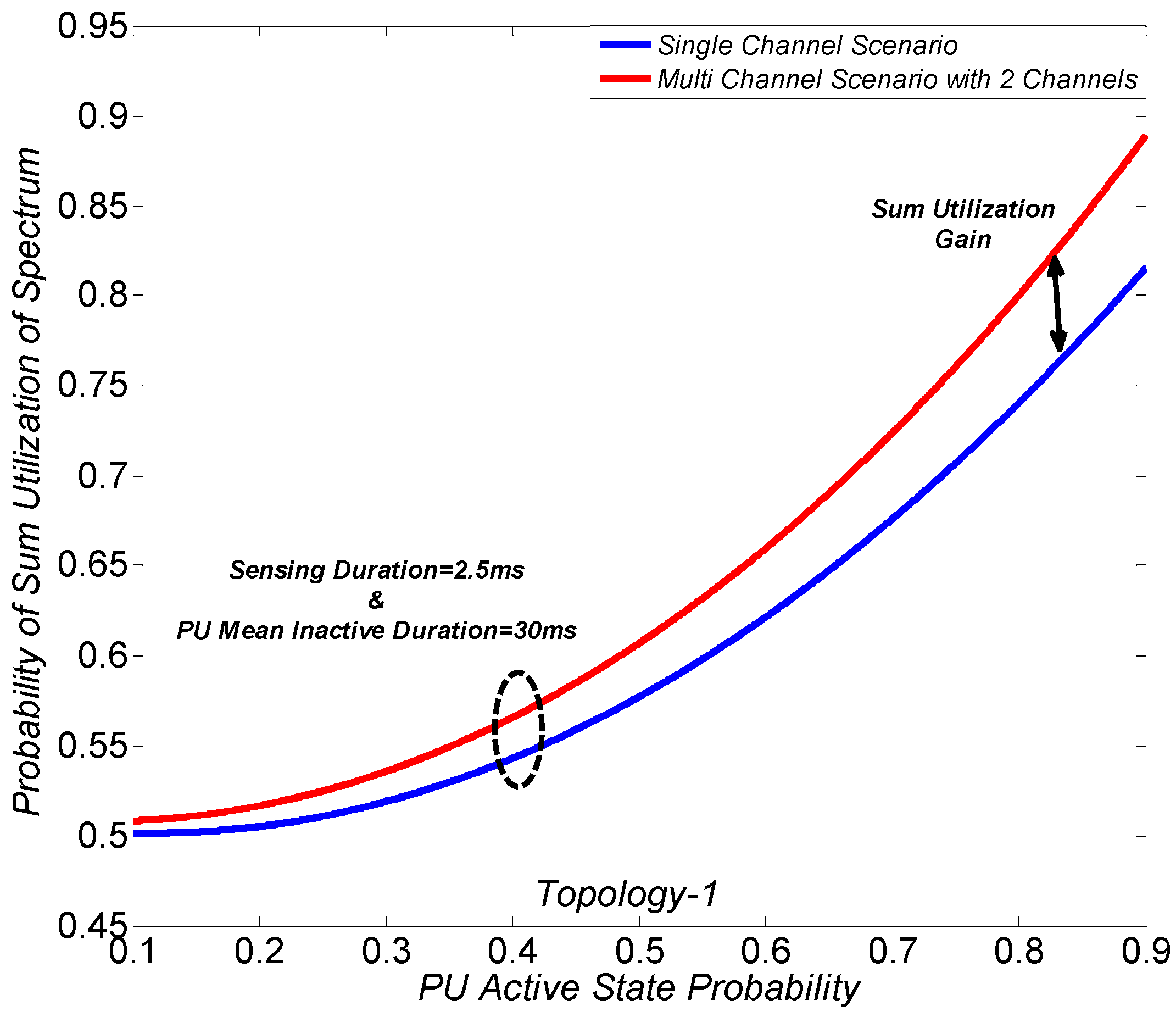 Sustainability 10 01764 g011
