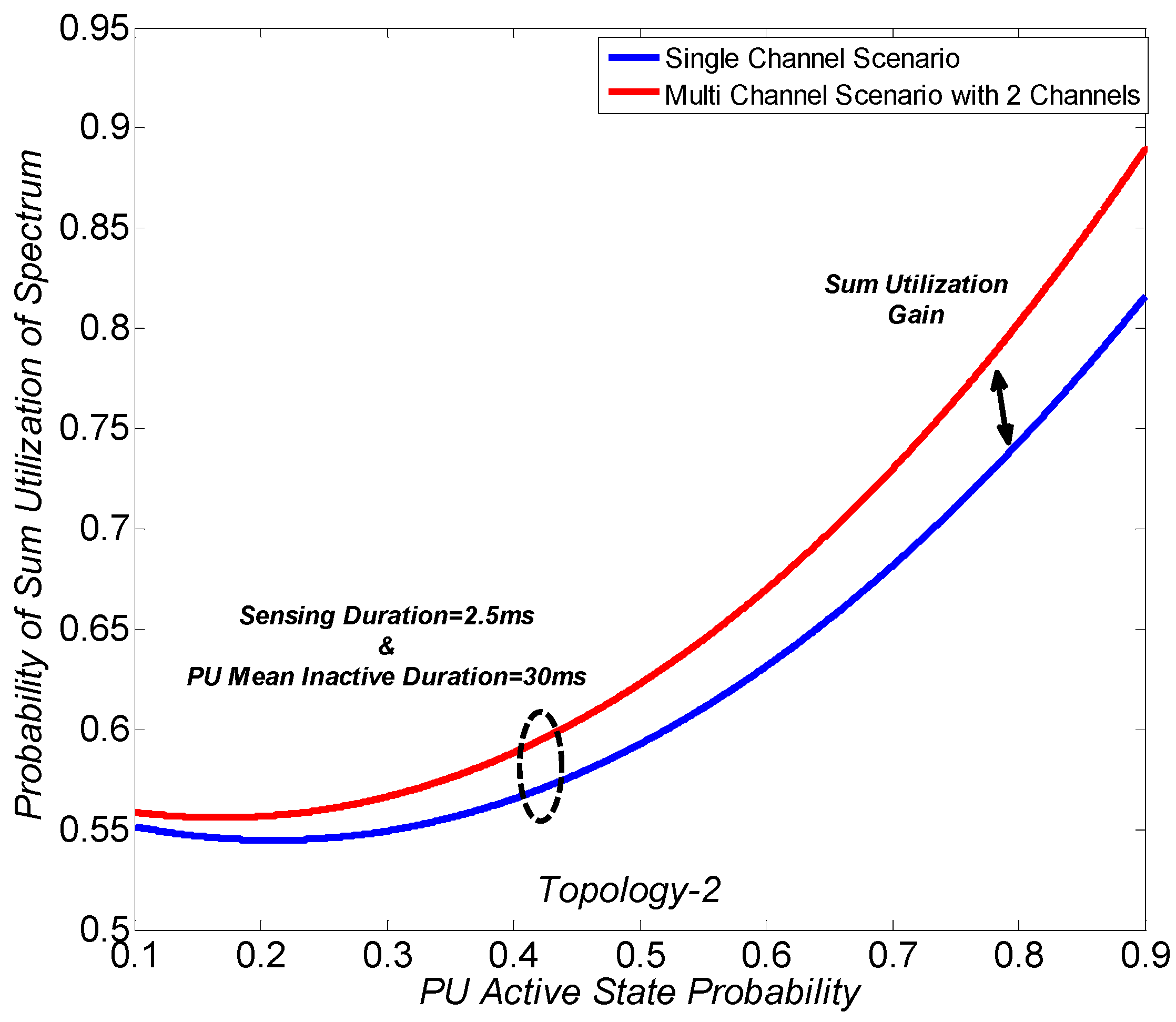 Sustainability 10 01764 g012