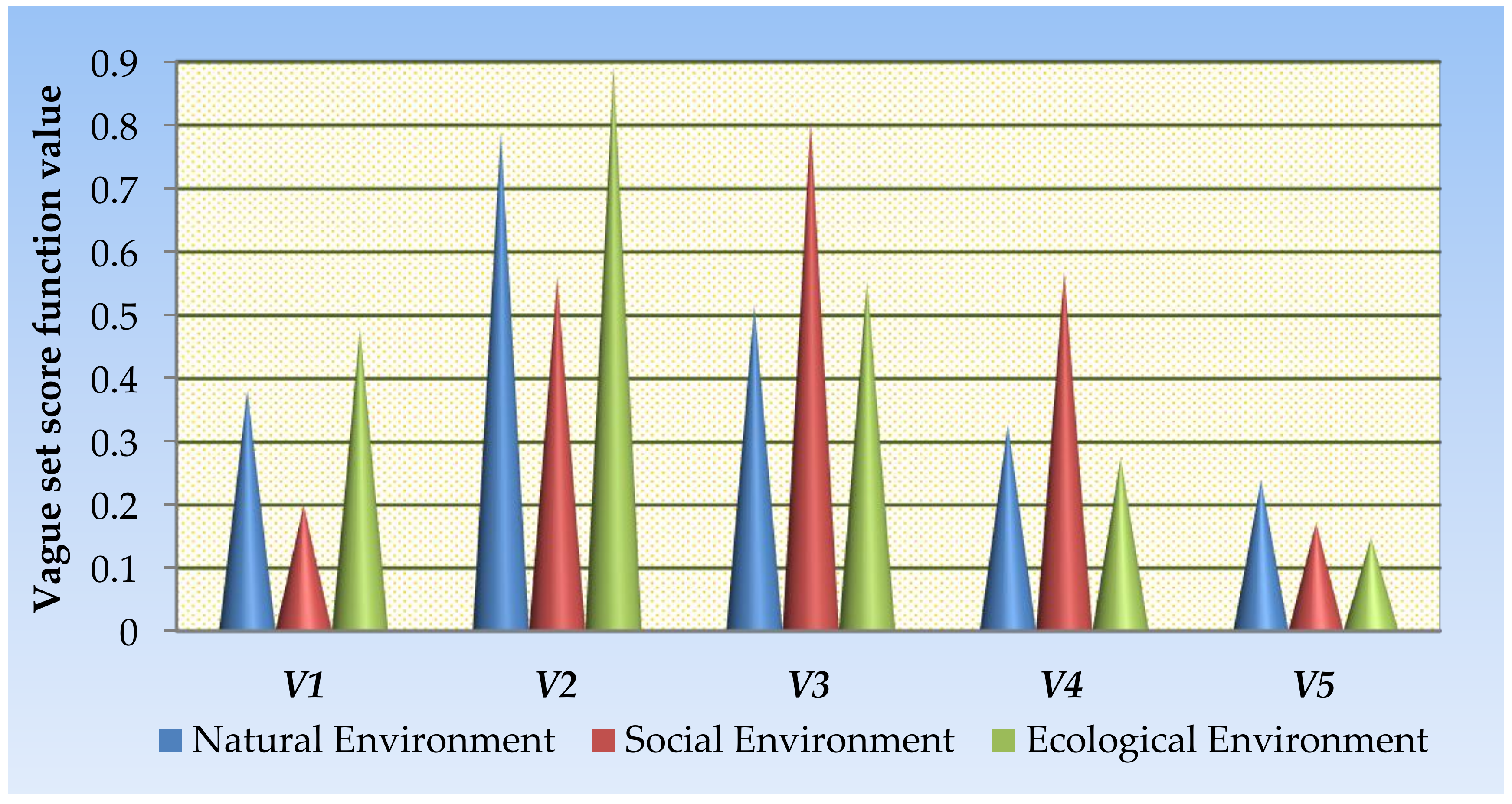 Sustainability 10 01768 g003 Sustainability 10 01768 g003