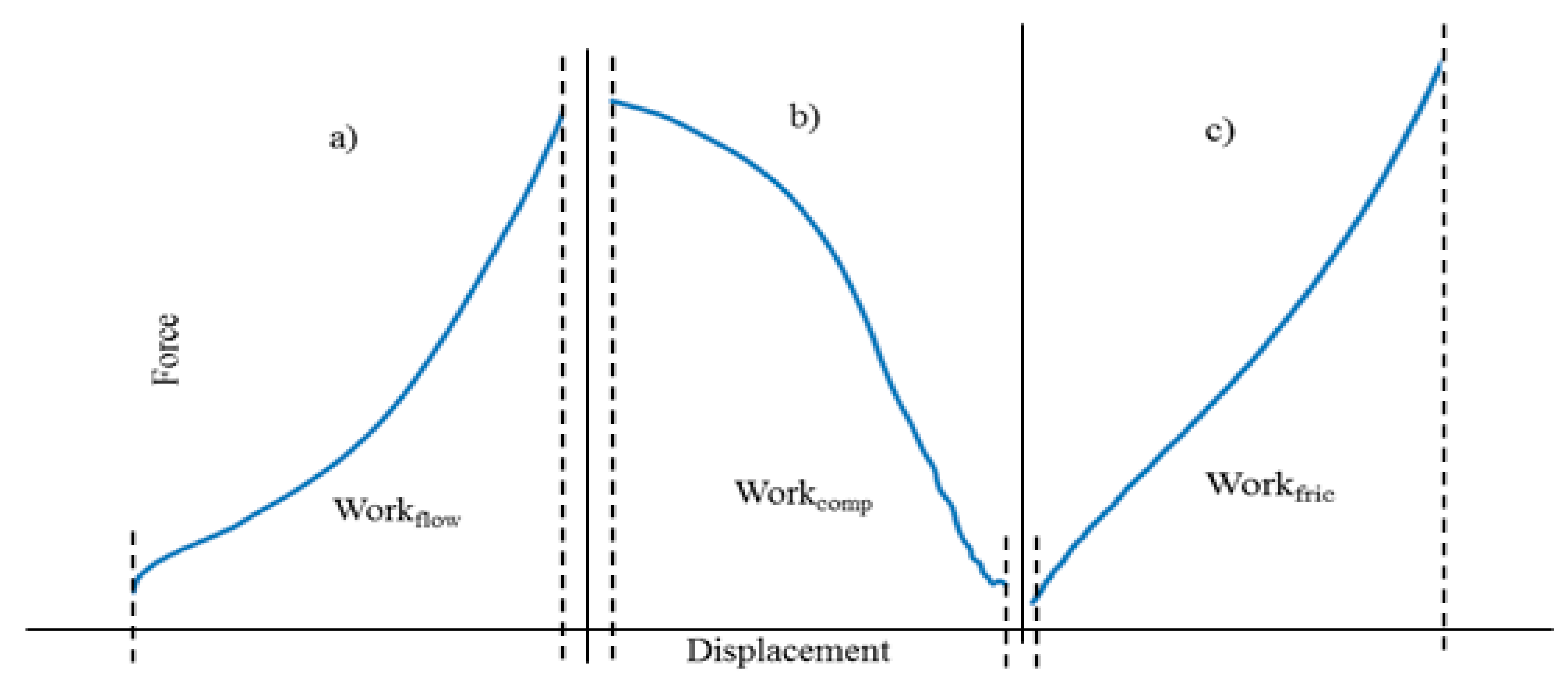 Sustainability 10 01770 g003