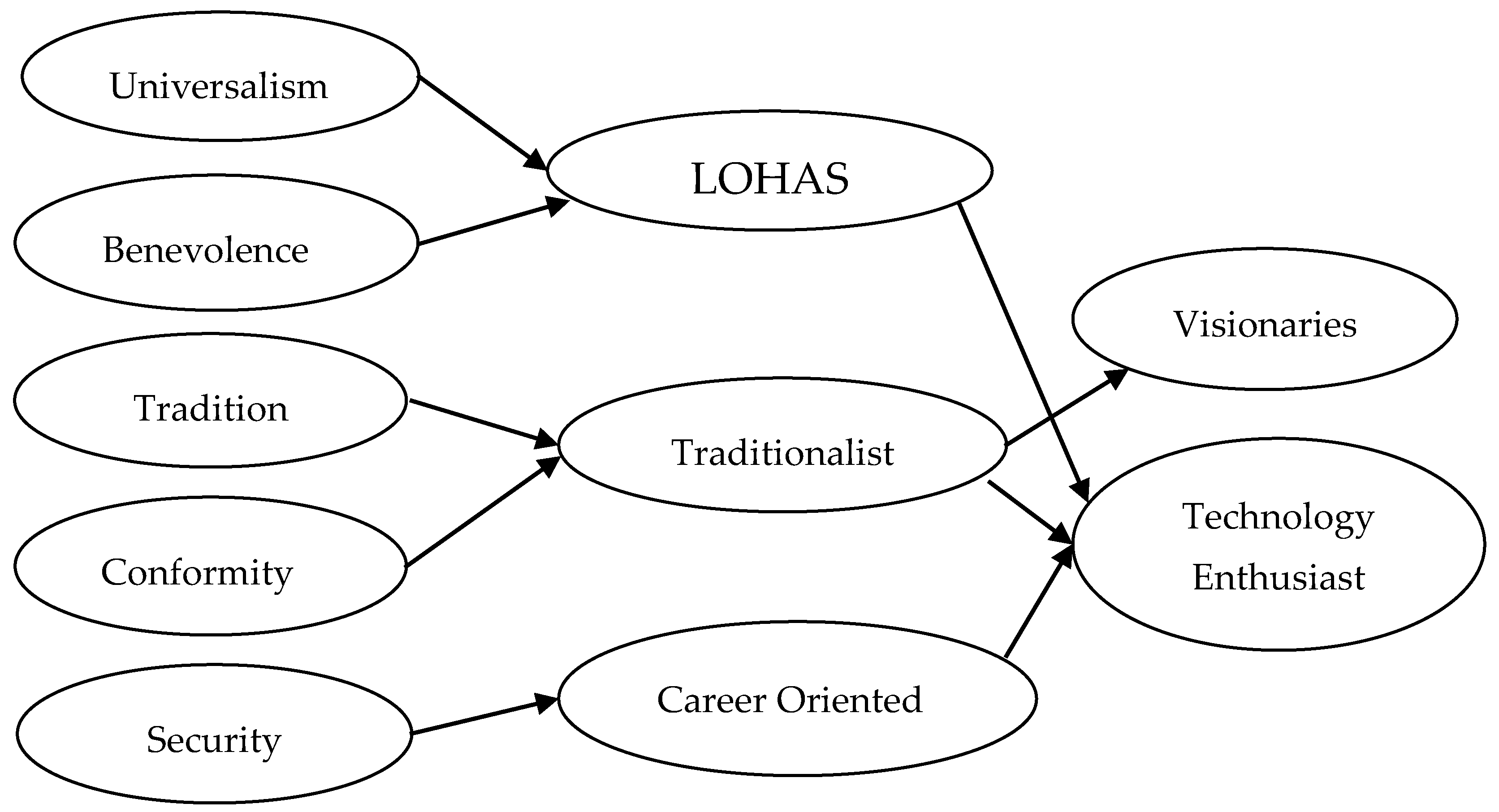 Sustainability 10 01772 g002