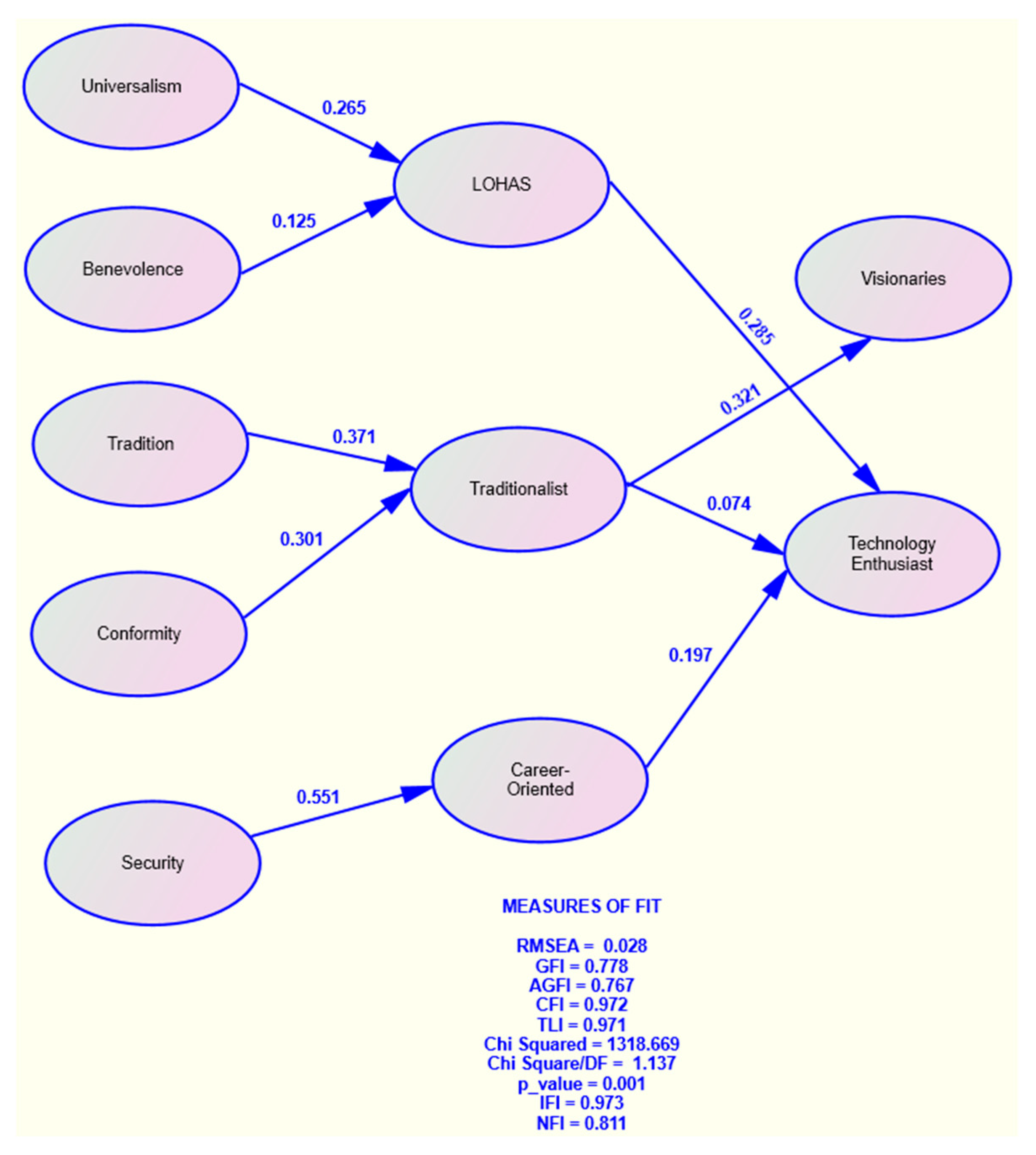 Sustainability 10 01772 g003