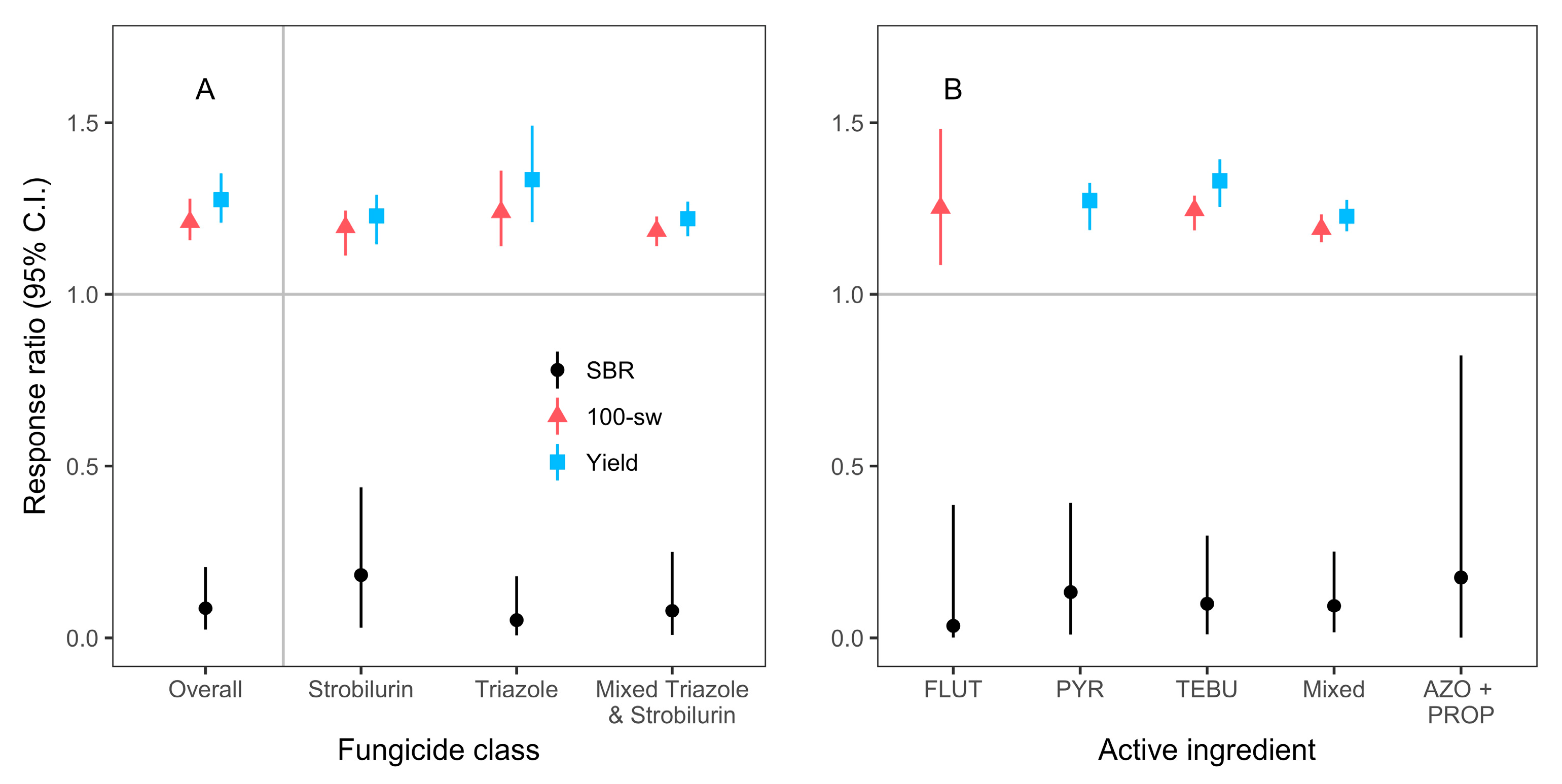 Sustainability 10 01784 g002