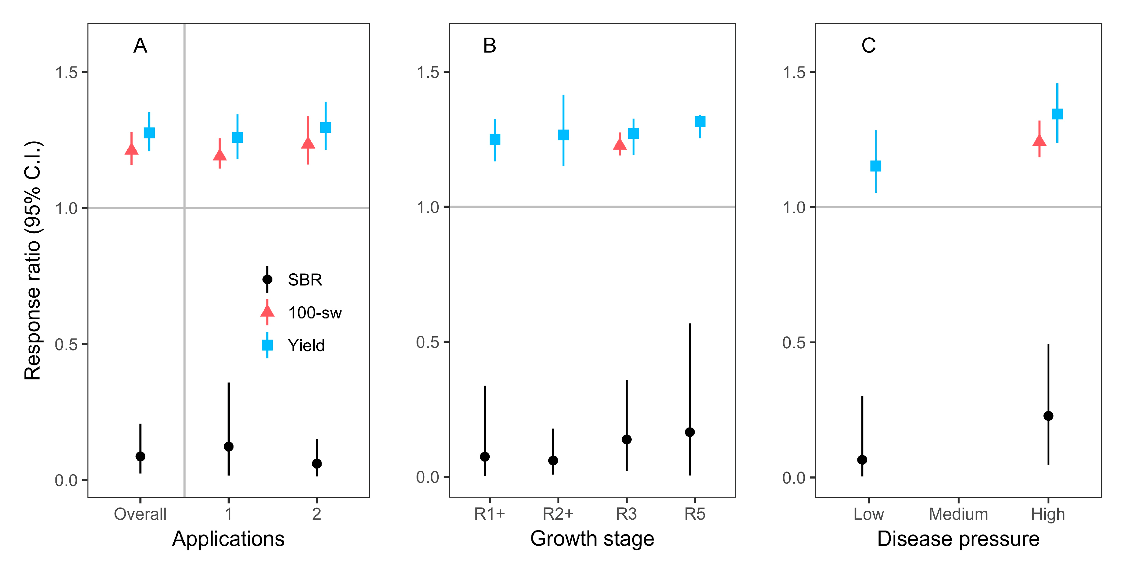 Sustainability 10 01784 g003