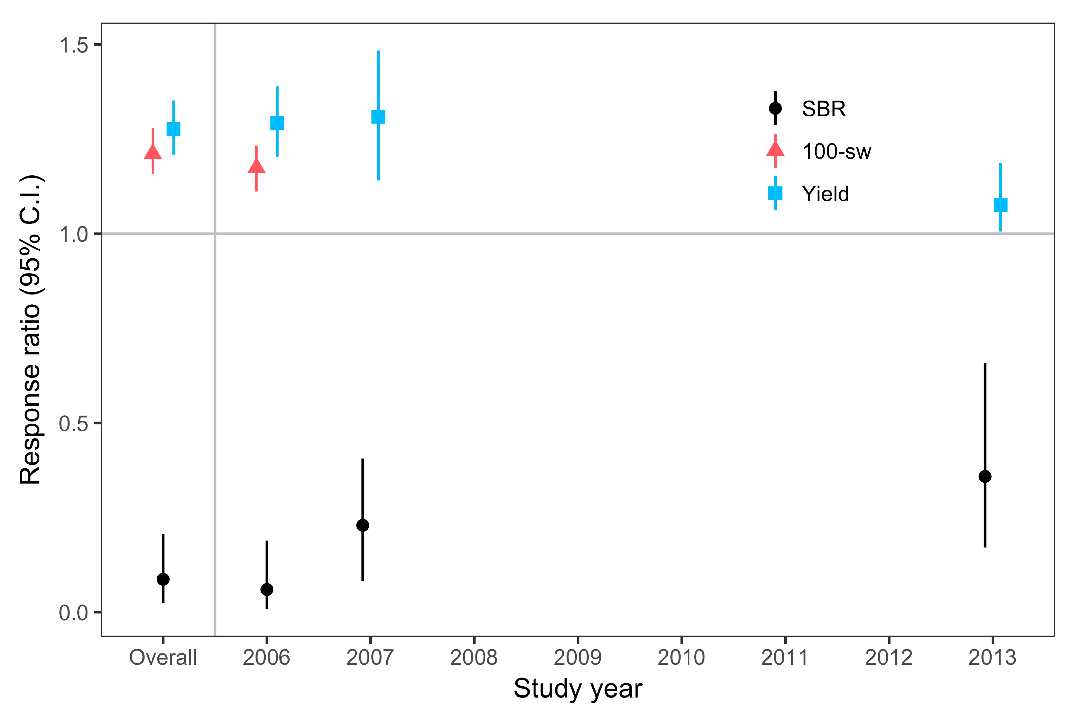 Sustainability 10 01784 g004