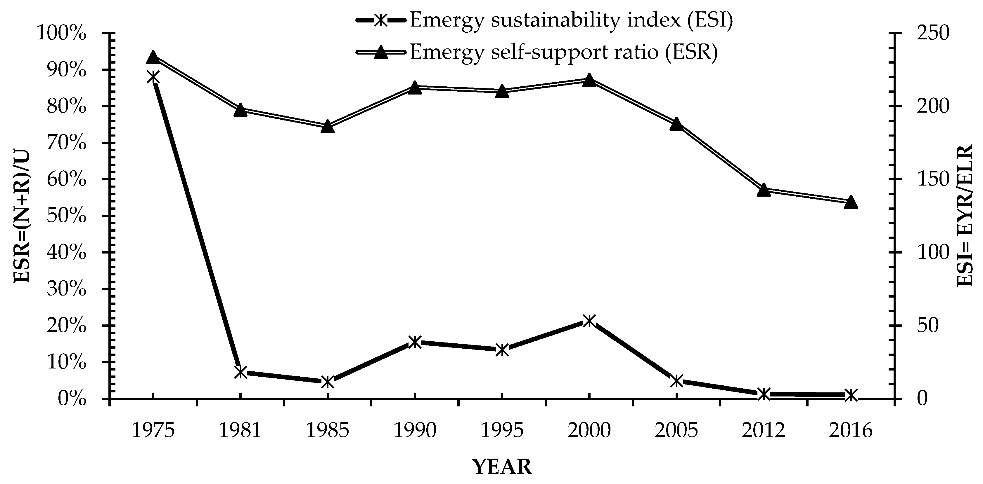 Sustainability 10 01791 g008 Sustainability 10 01791 g008