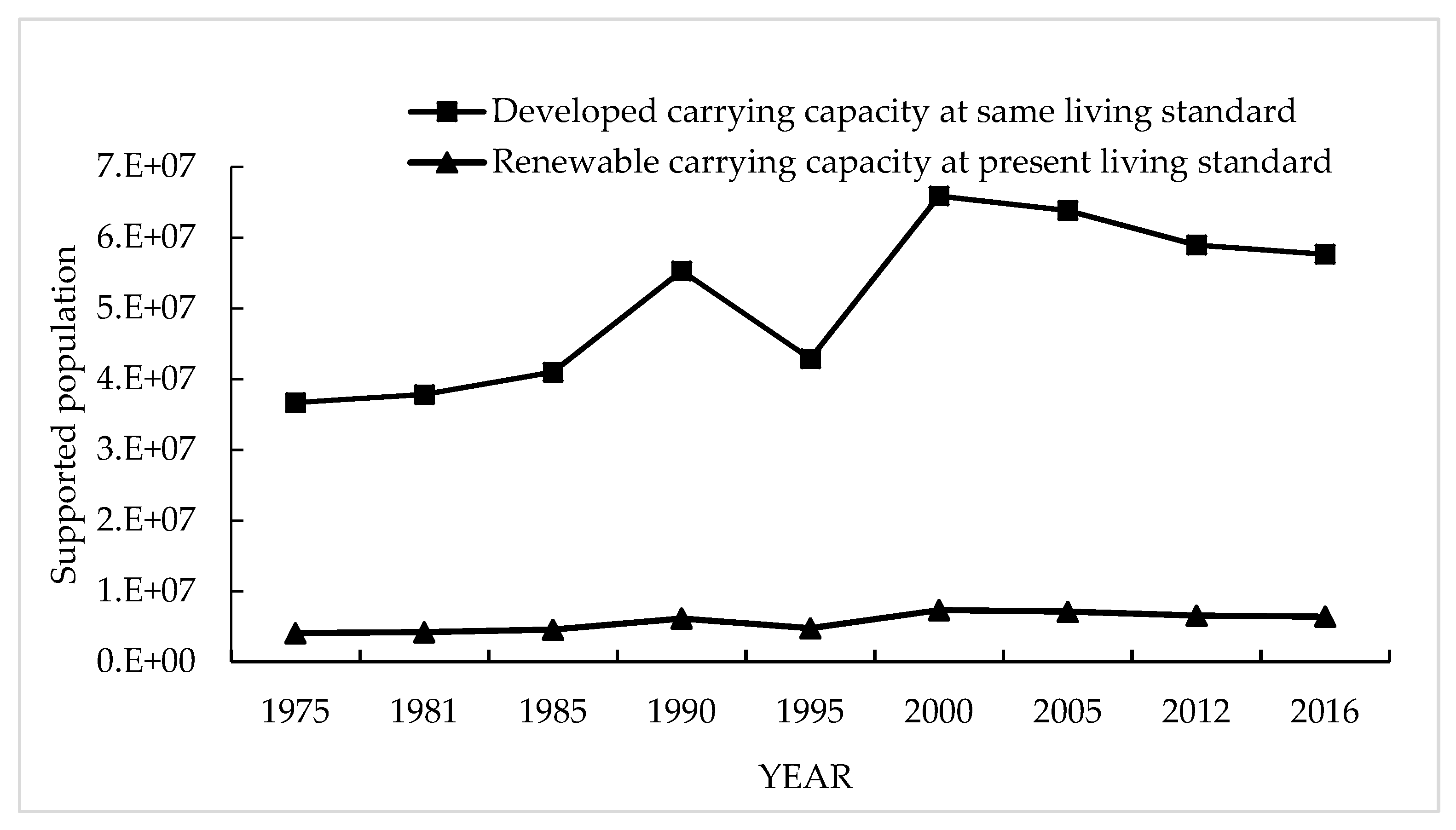 Sustainability 10 01791 g009 Sustainability 10 01791 g009