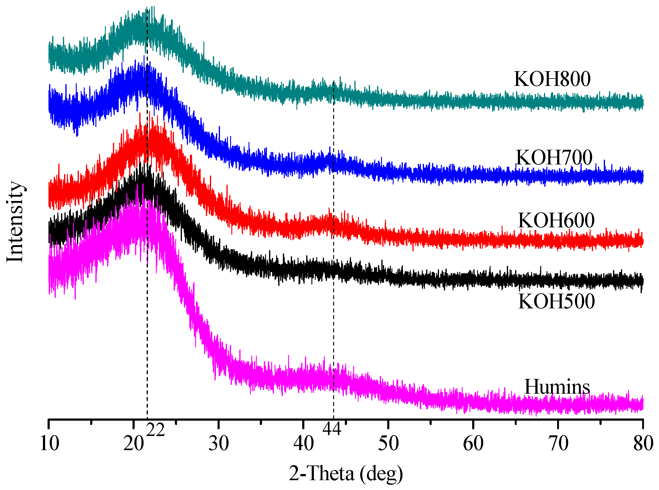 Sustainability 10 01795 g004