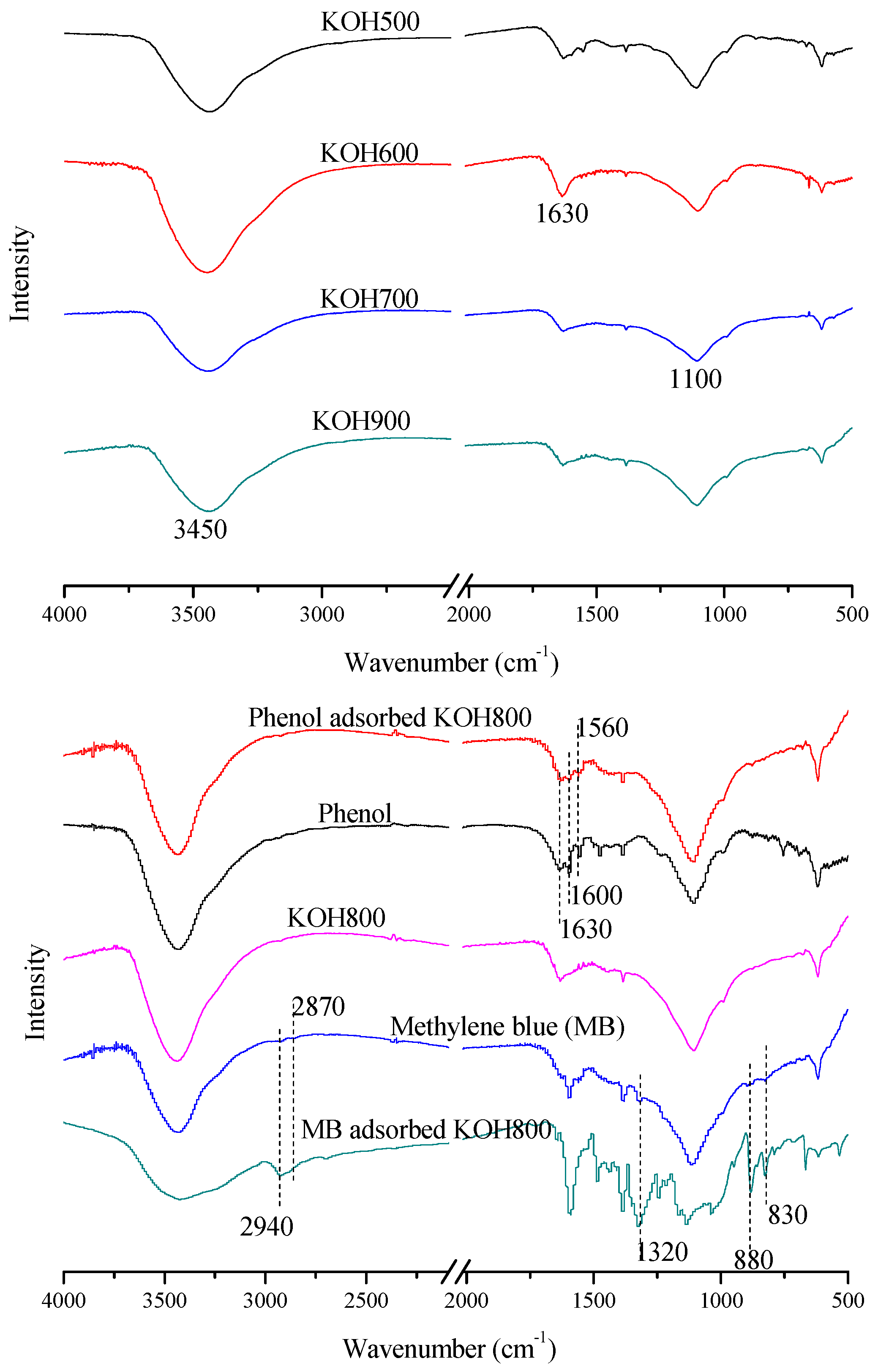 Sustainability 10 01795 g005