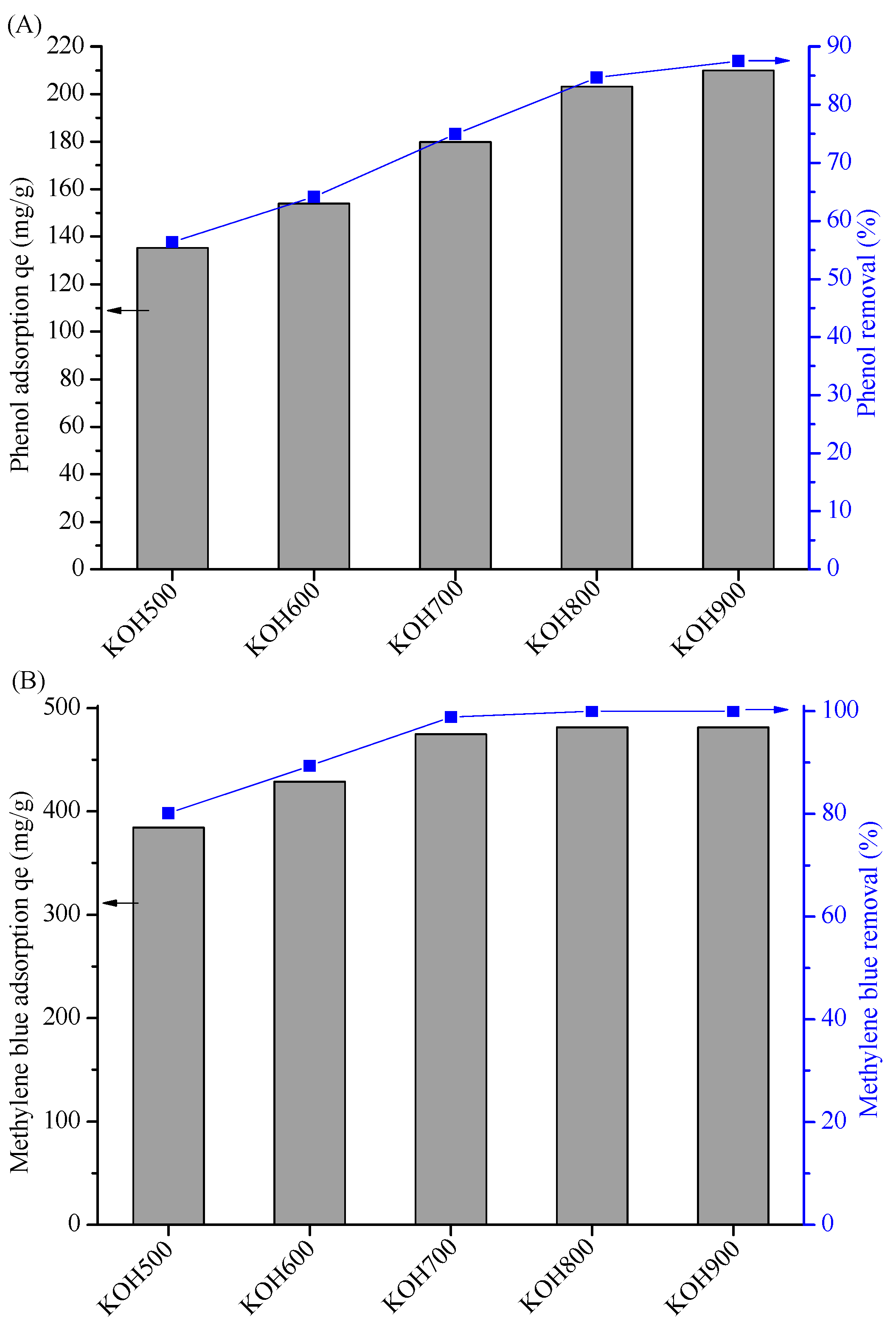 Sustainability 10 01795 g007