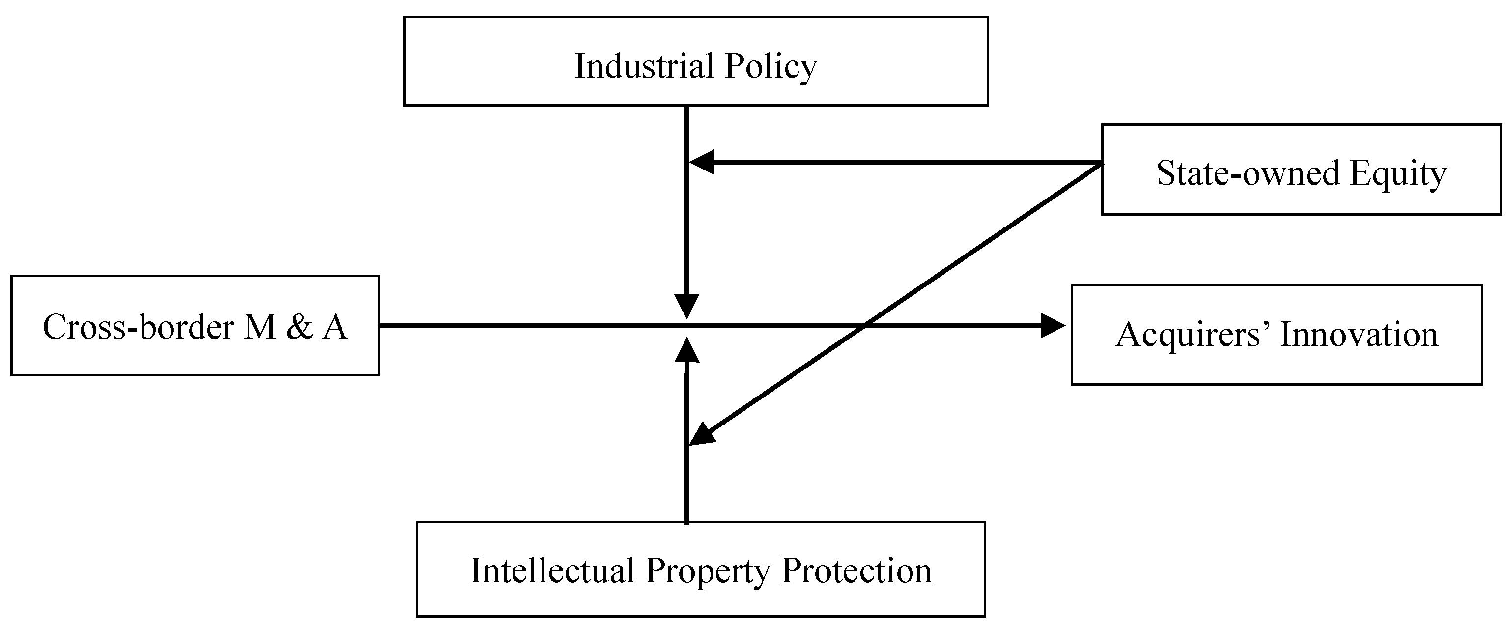 Sustainability 10 01796 g002