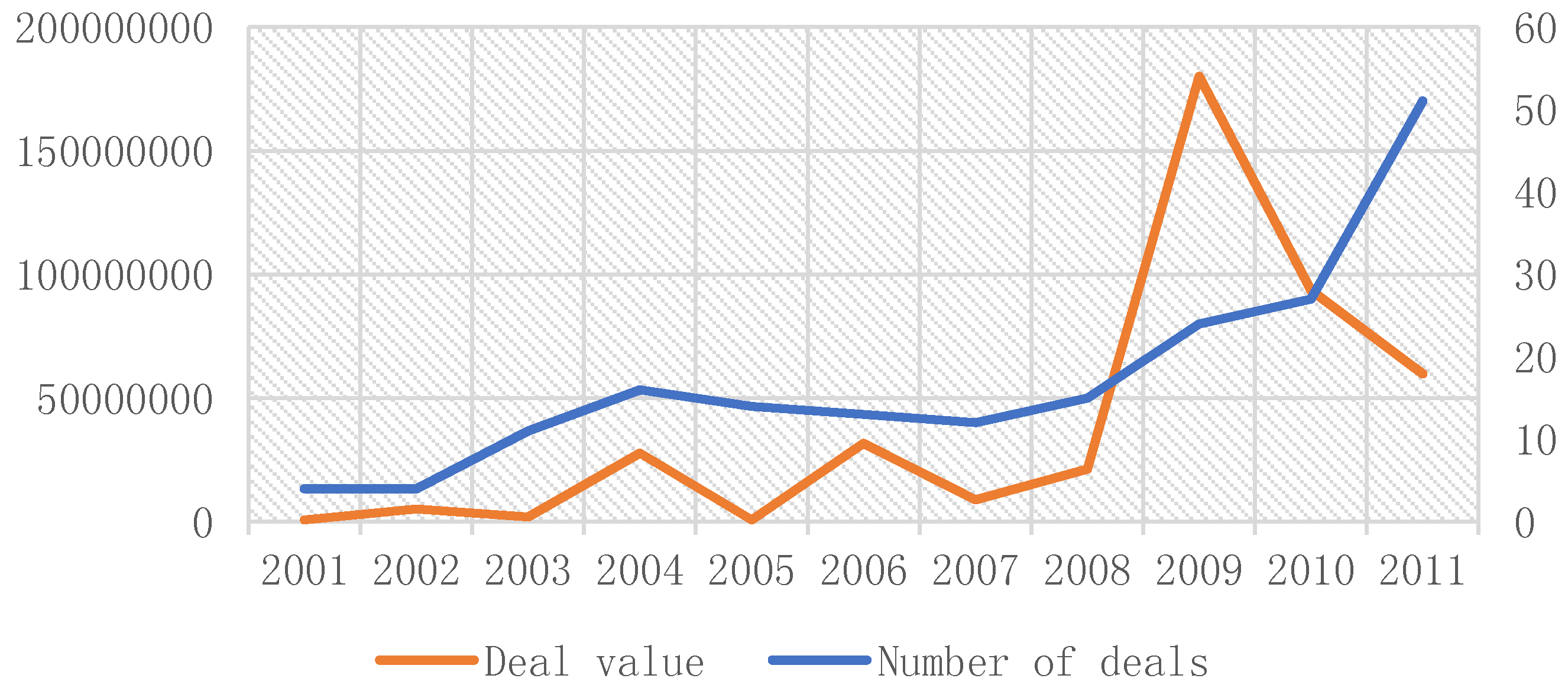 Sustainability 10 01796 g003