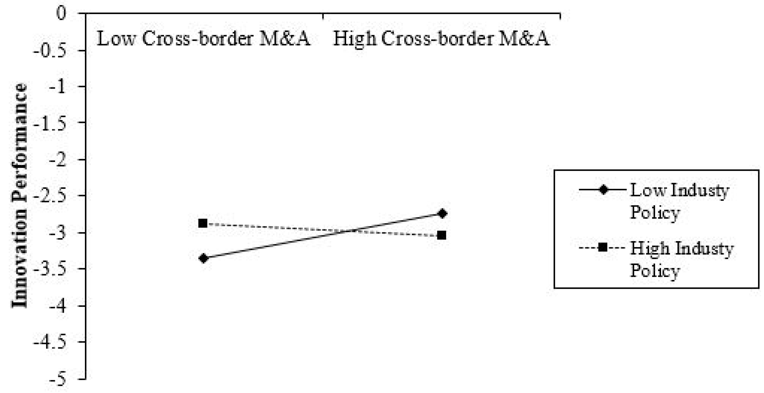 Sustainability 10 01796 g004