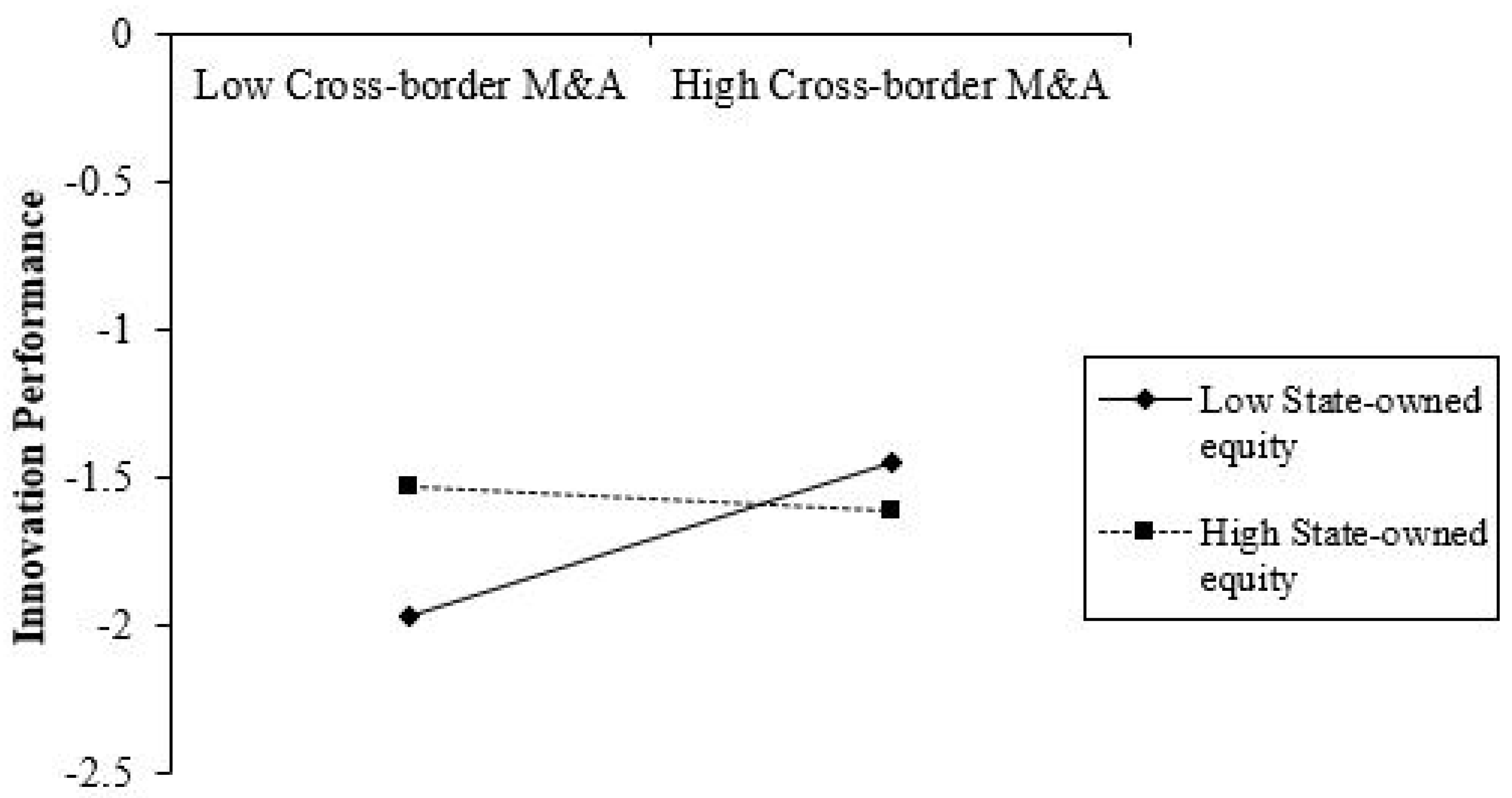 Sustainability 10 01796 g005