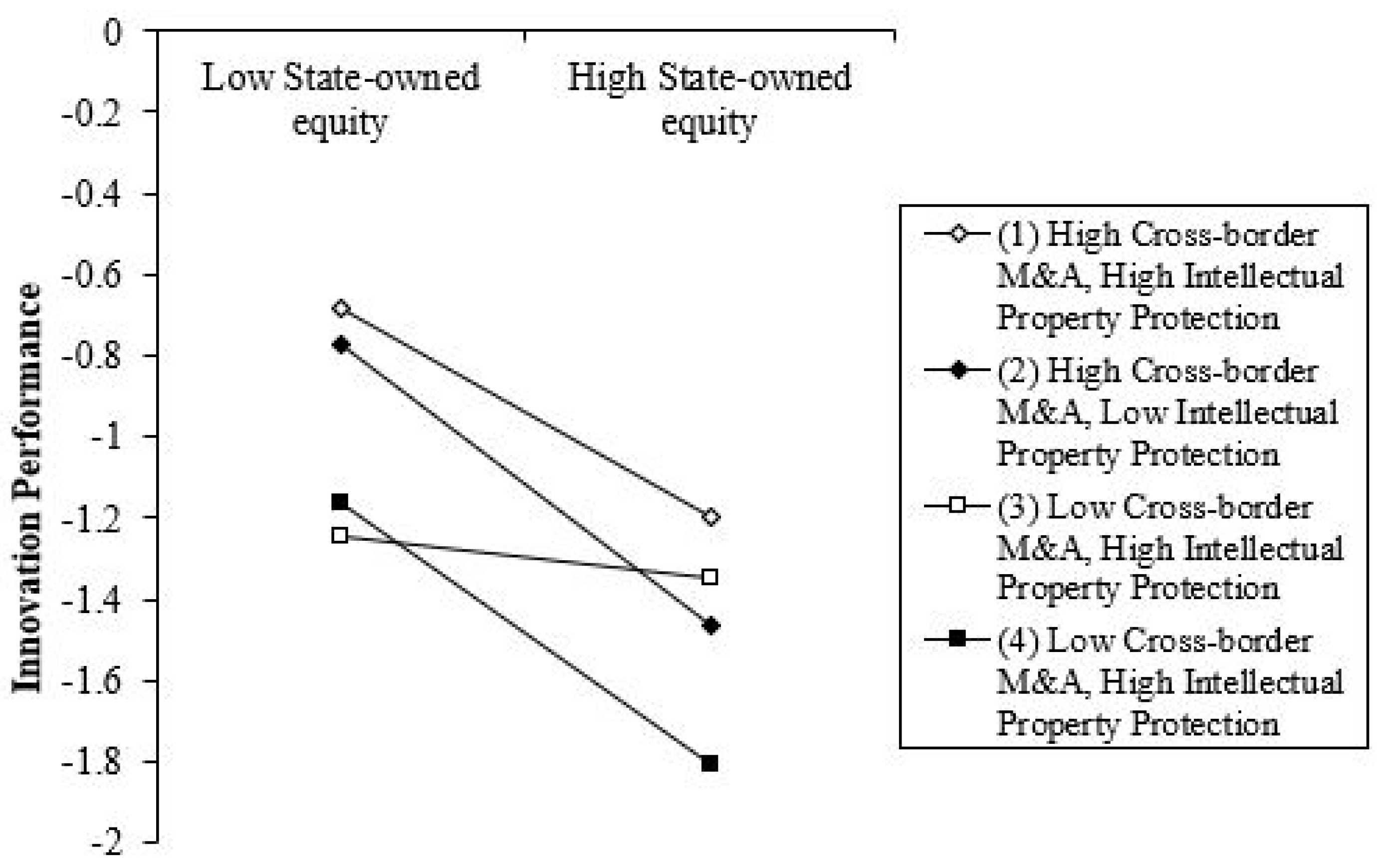 Sustainability 10 01796 g006