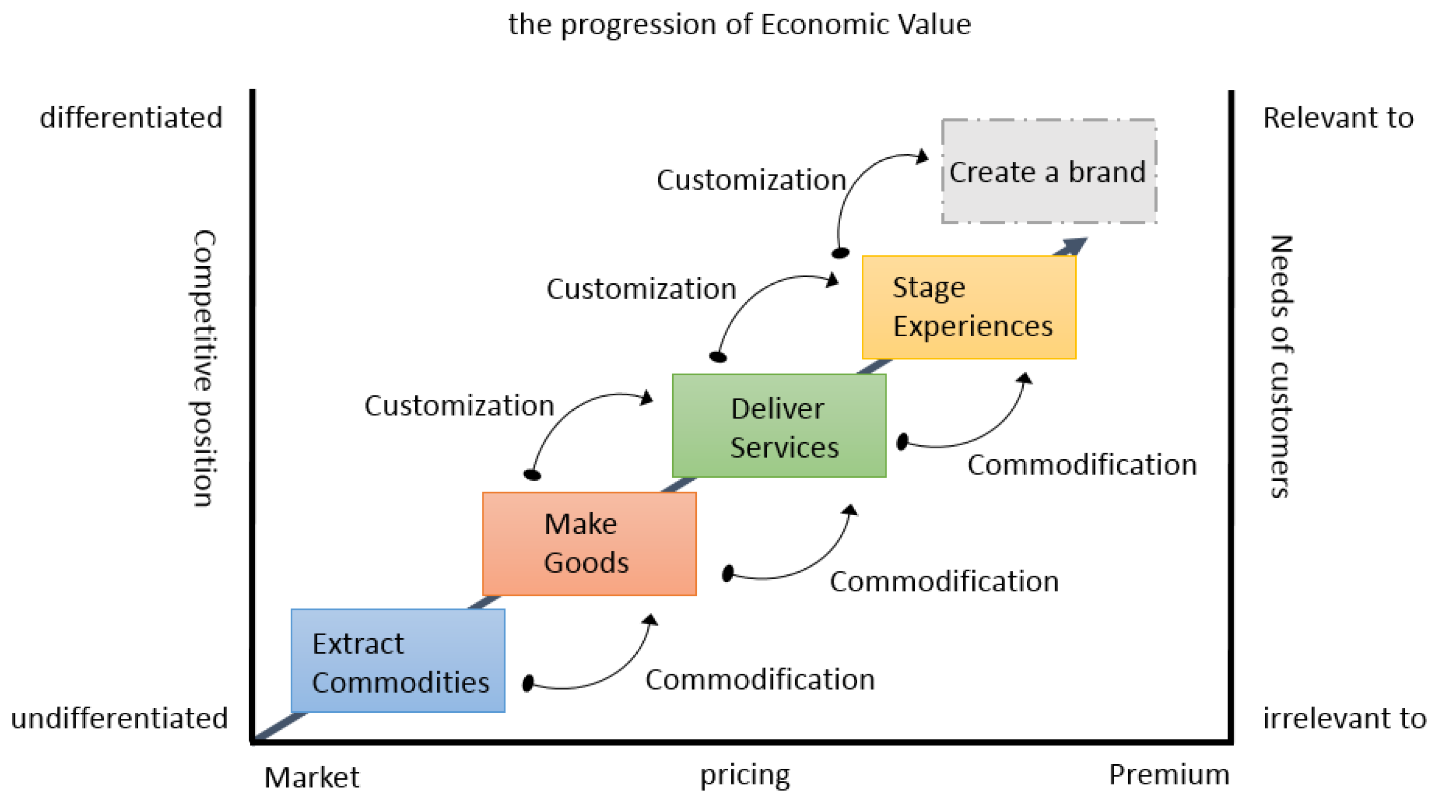 Sustainability 10 01797 g001
