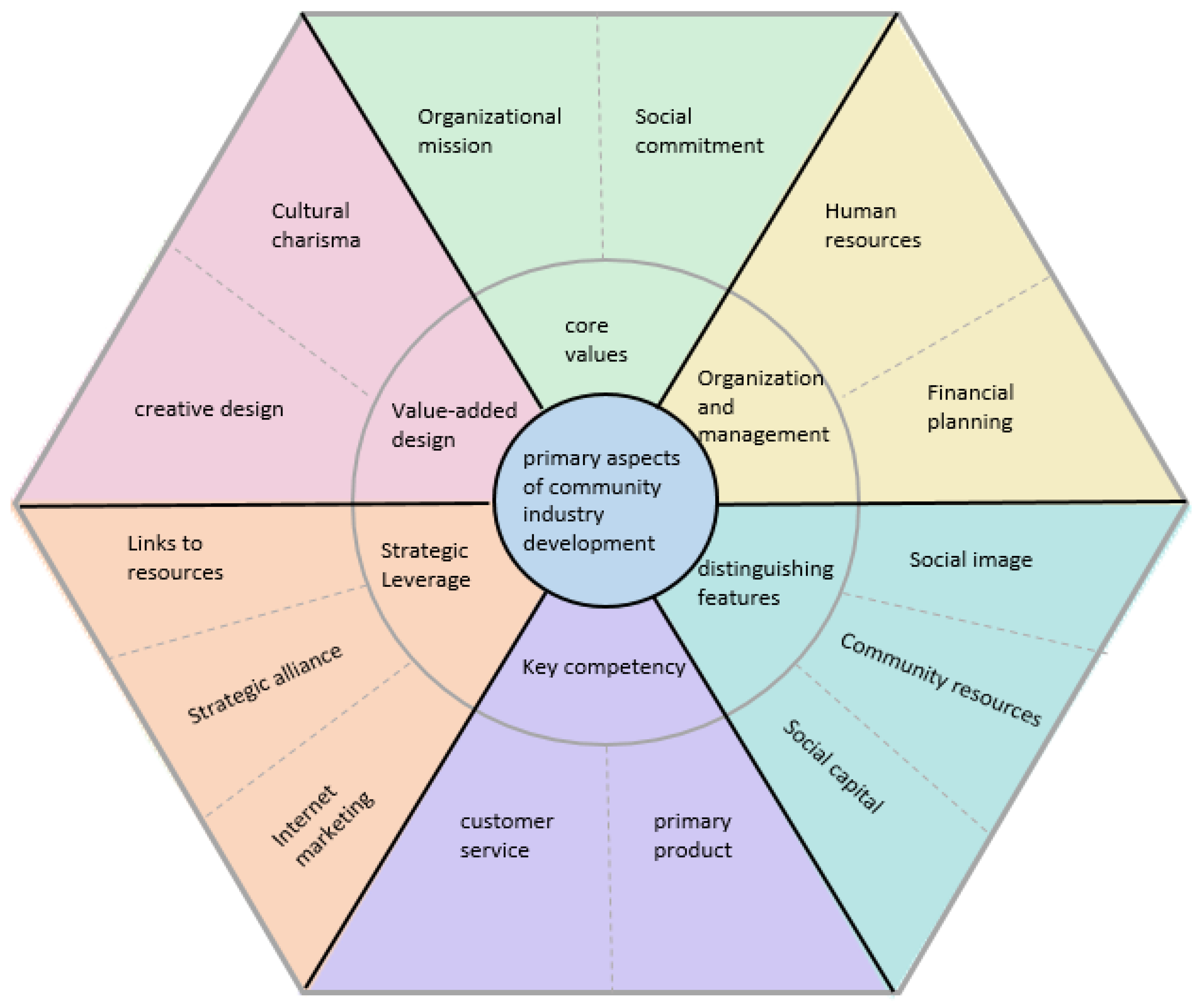 Sustainability 10 01797 g002