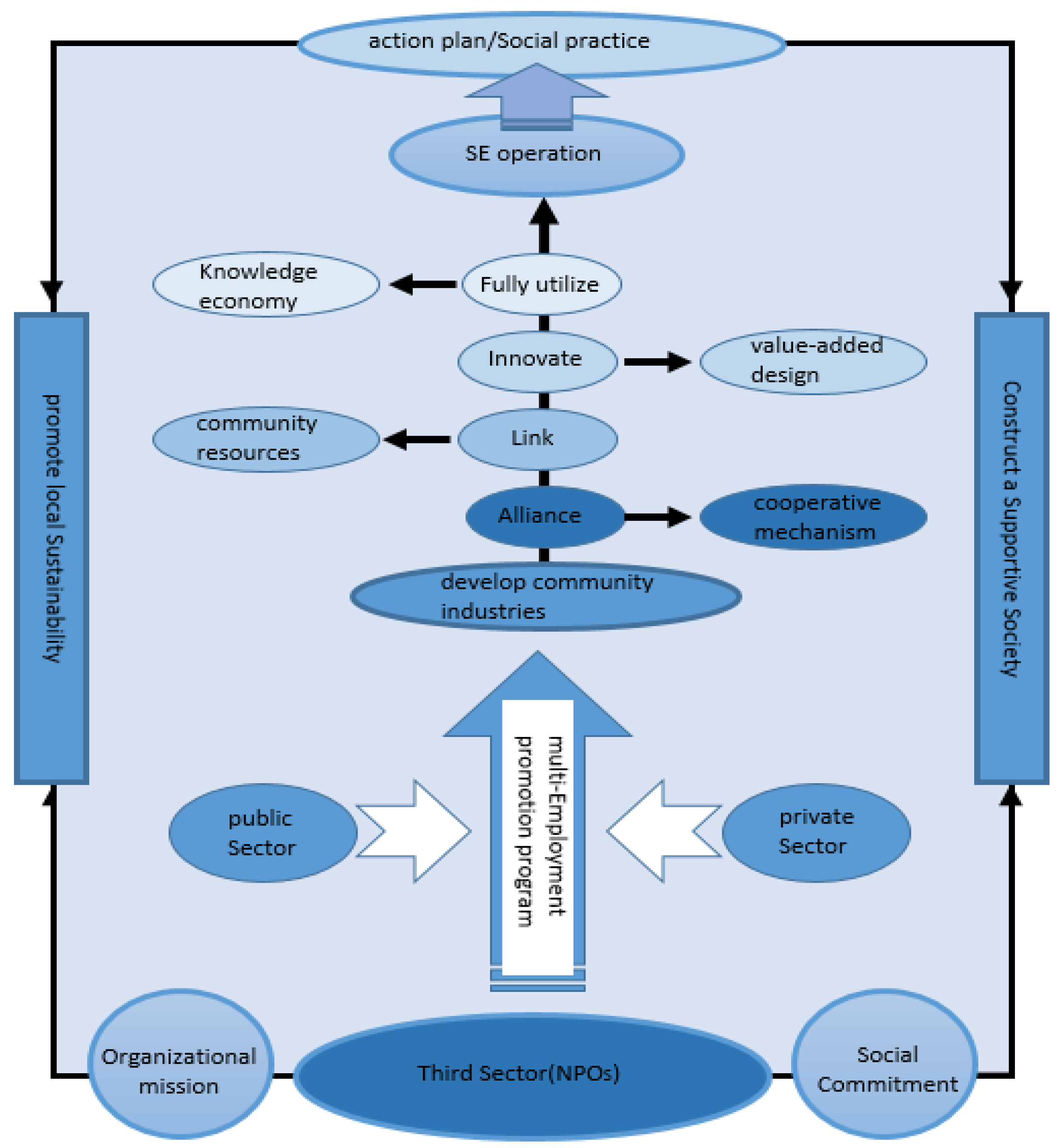 Sustainability 10 01797 g003