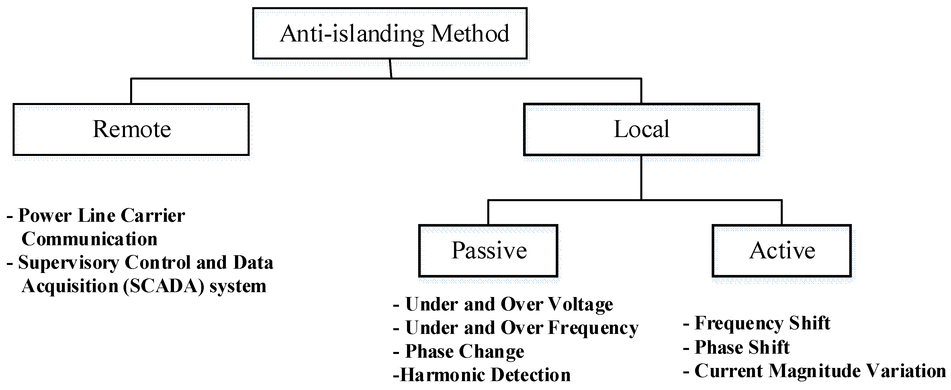 Sustainability 10 01798 g001