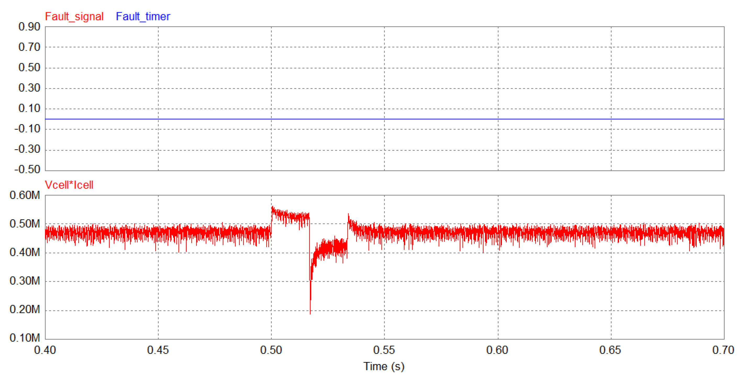 Sustainability 10 01798 g010