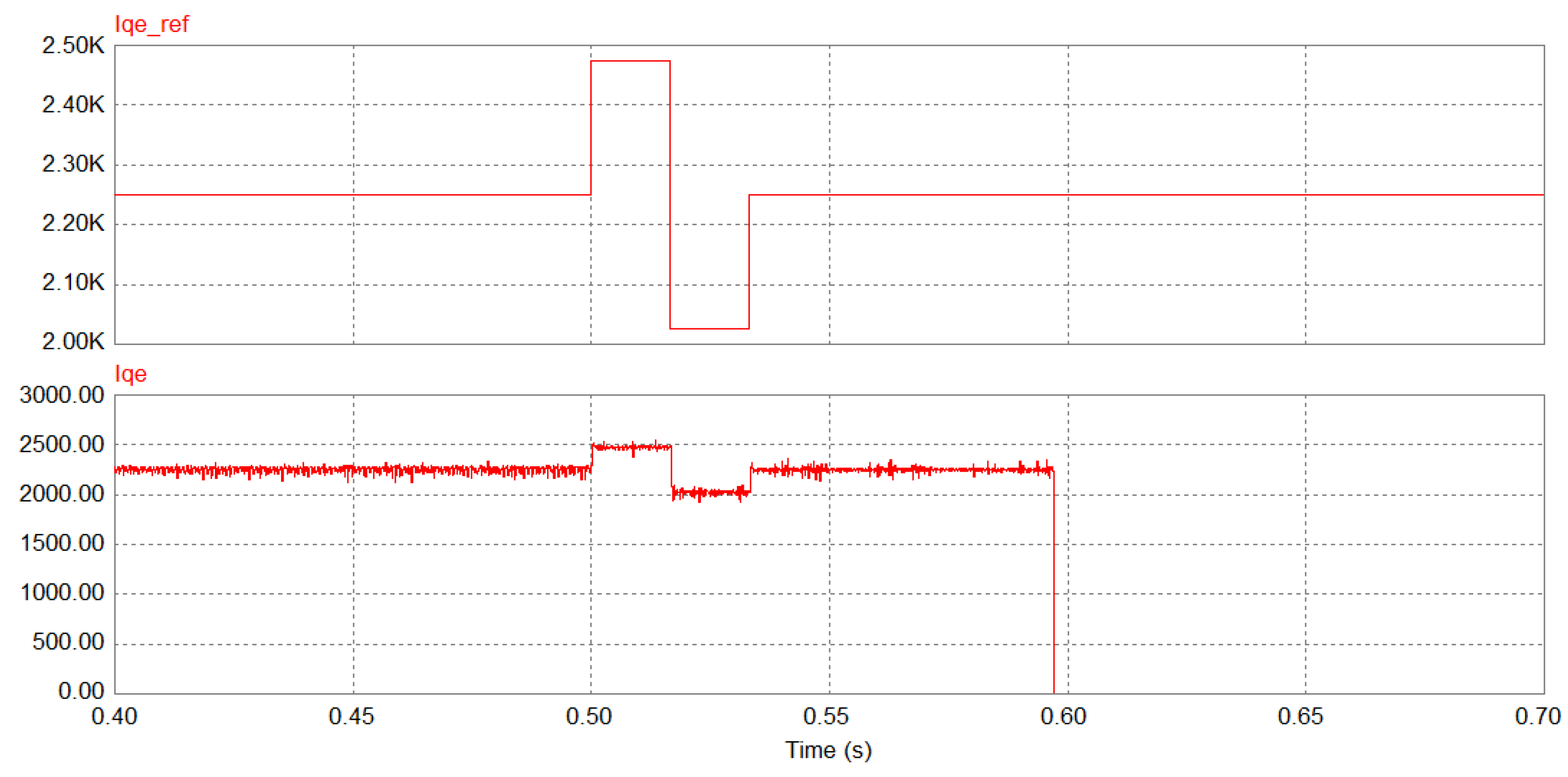 Sustainability 10 01798 g011