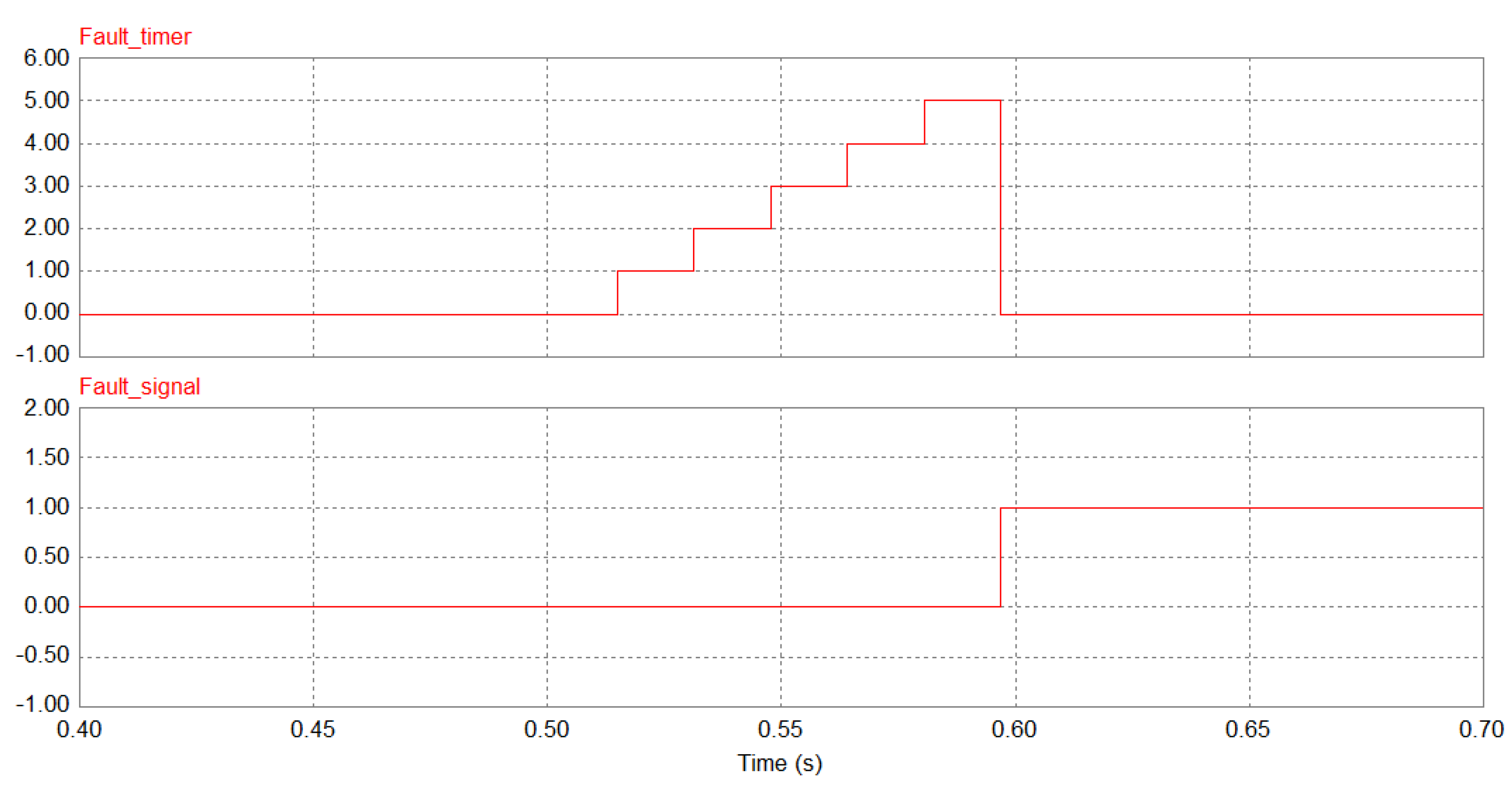Sustainability 10 01798 g013