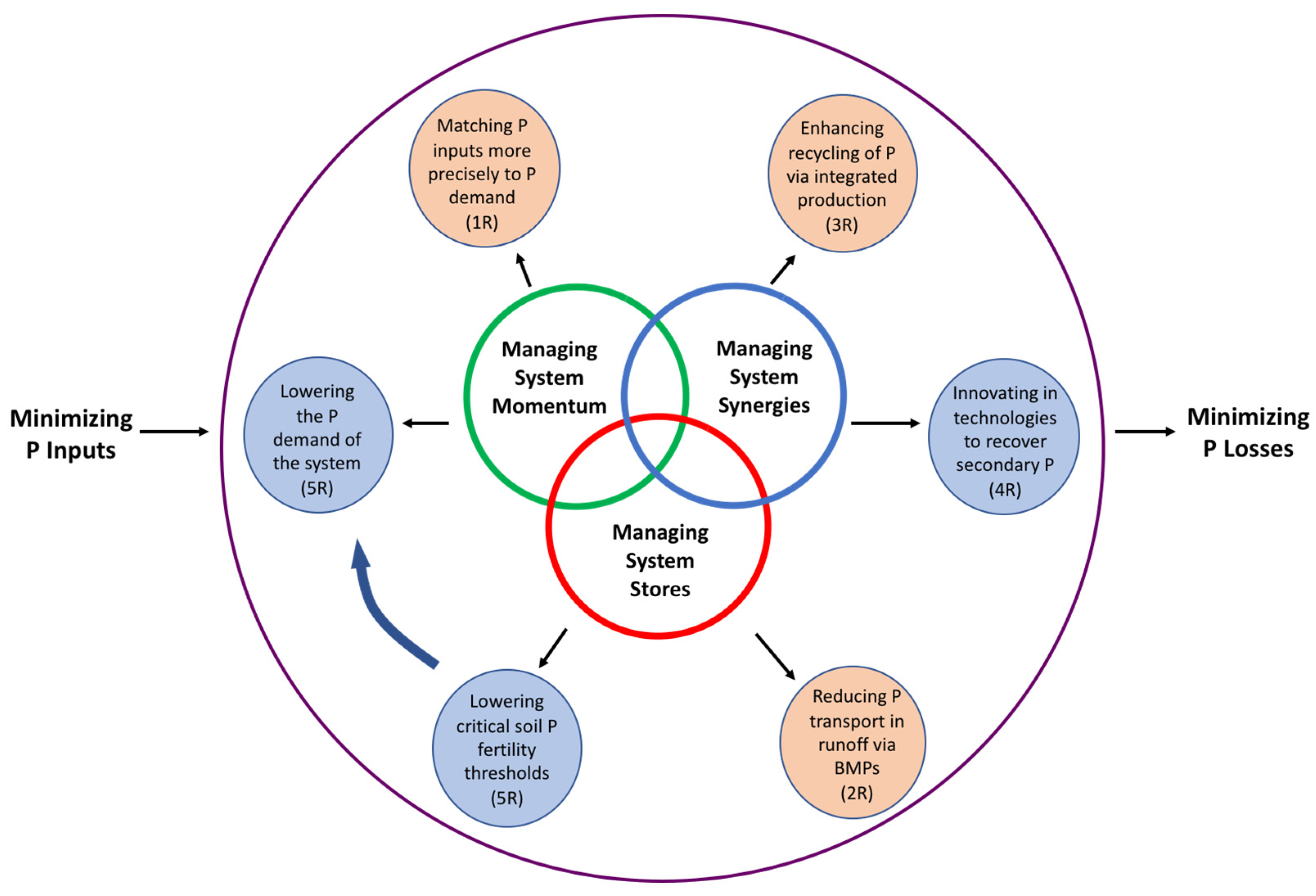 Sustainability 10 01804 g003