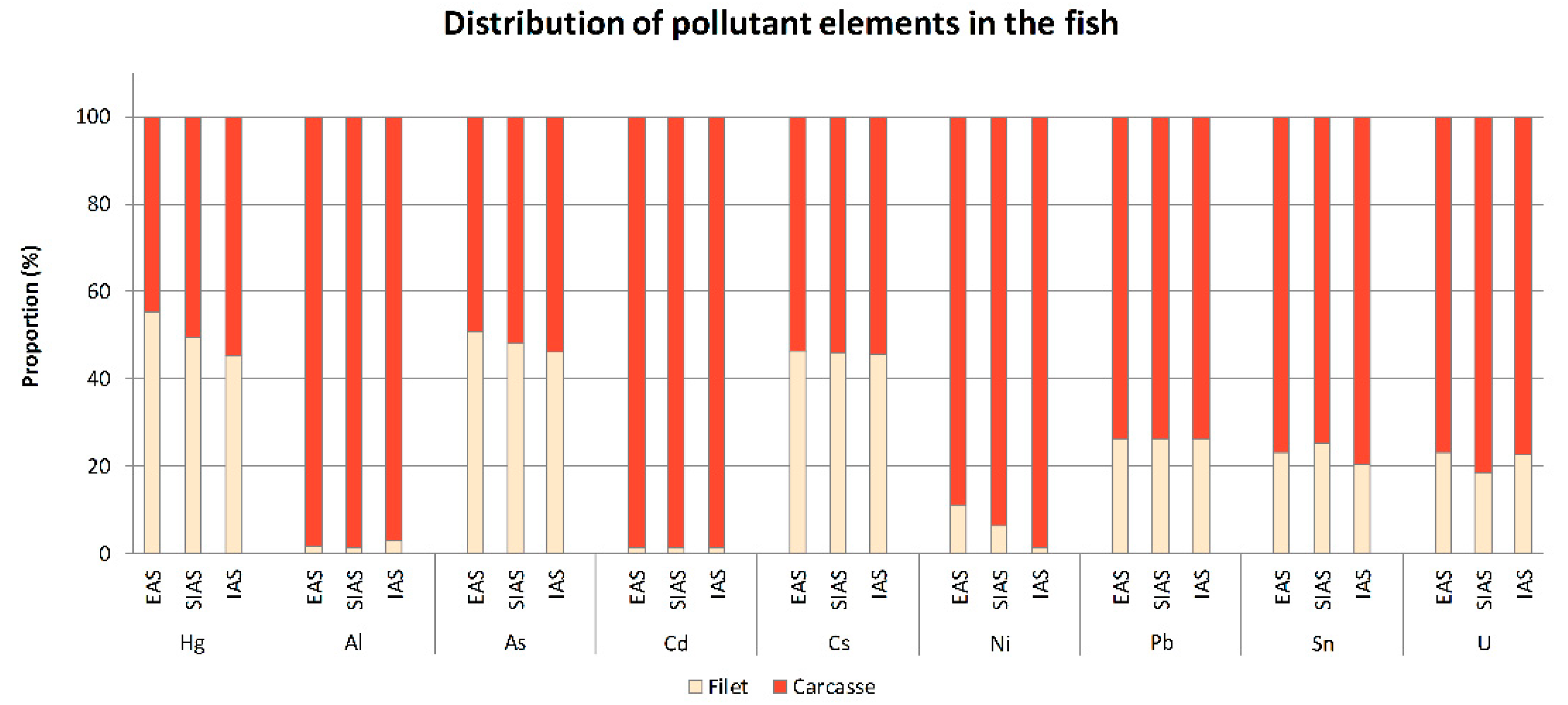 Sustainability 10 01805 g002