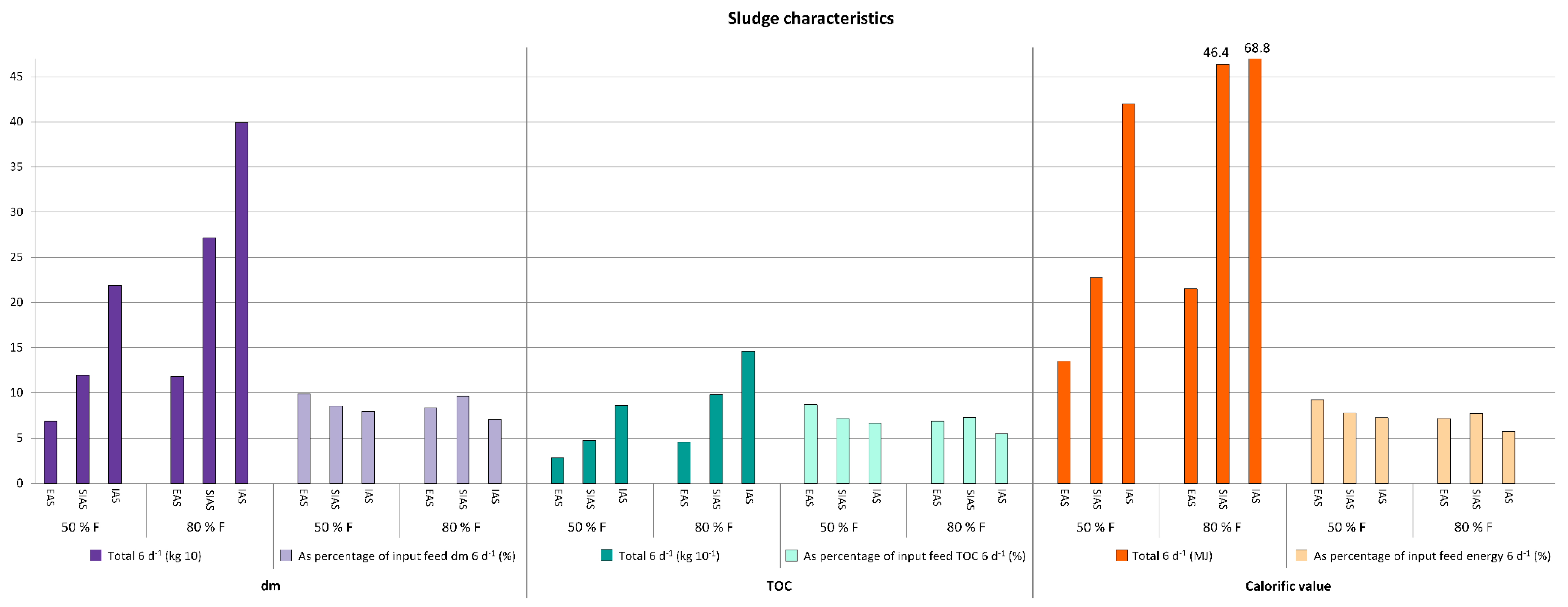 Sustainability 10 01805 g003