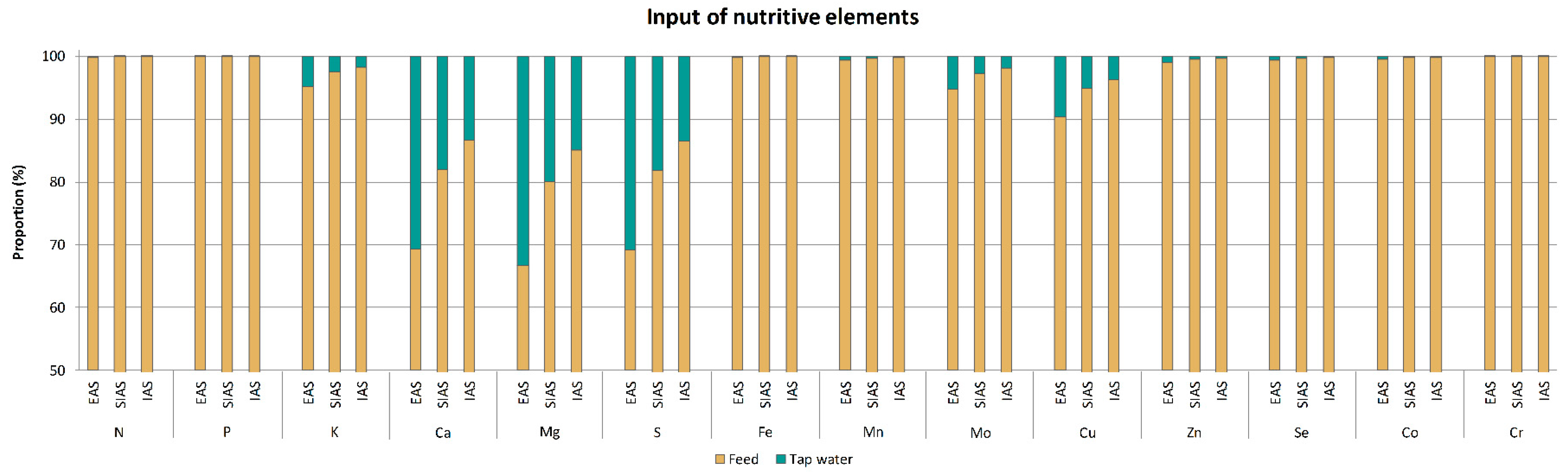 Sustainability 10 01805 g005